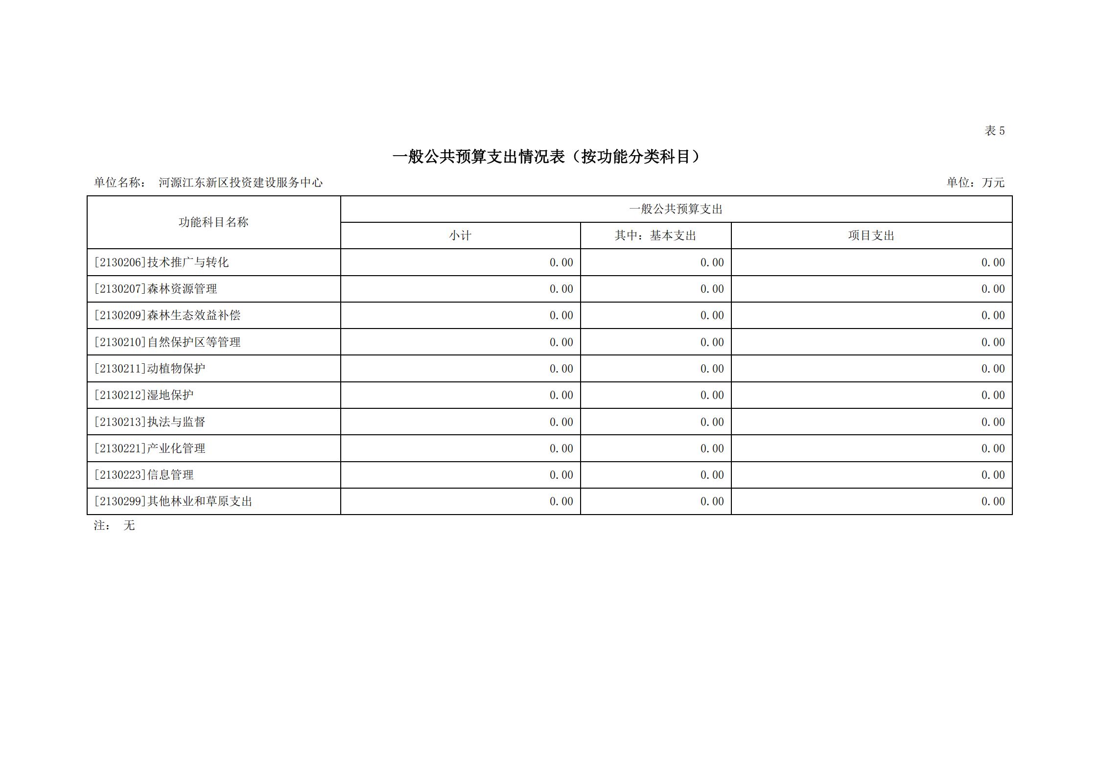 2021年河源江东新区投资建设服务中心部门预算_17.jpg