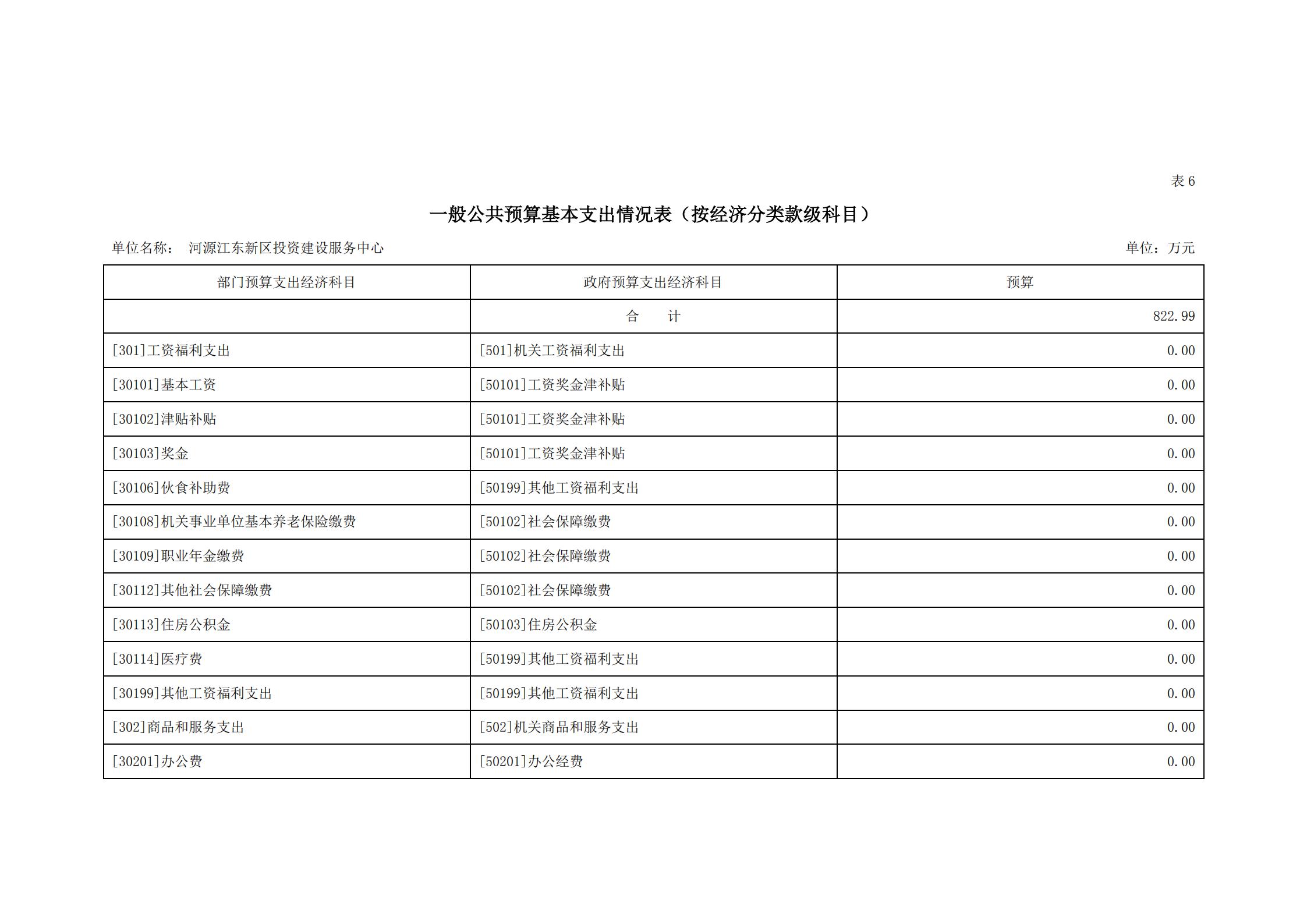 2021年河源江东新区投资建设服务中心部门预算_18.jpg