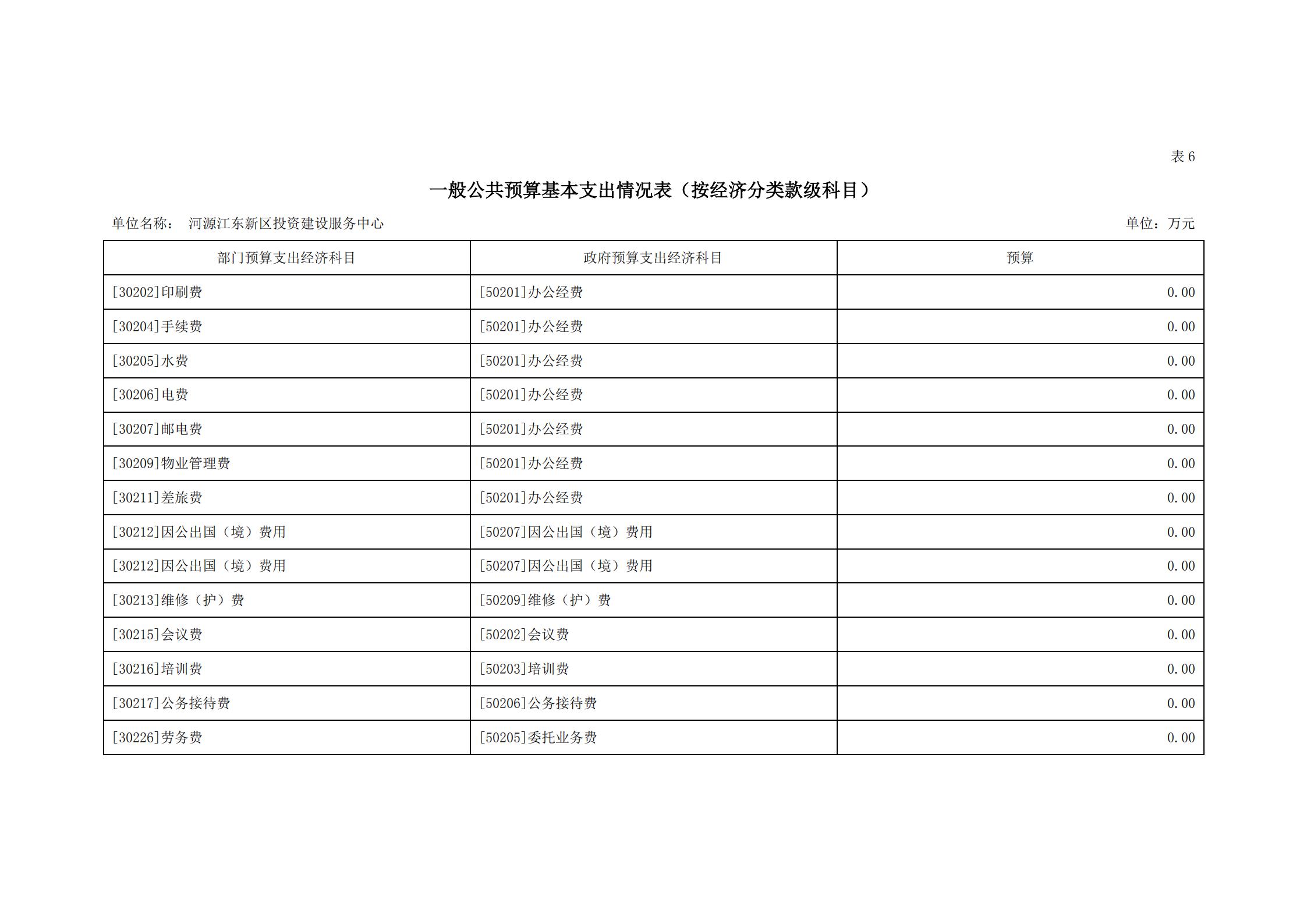 2021年河源江东新区投资建设服务中心部门预算_19.jpg