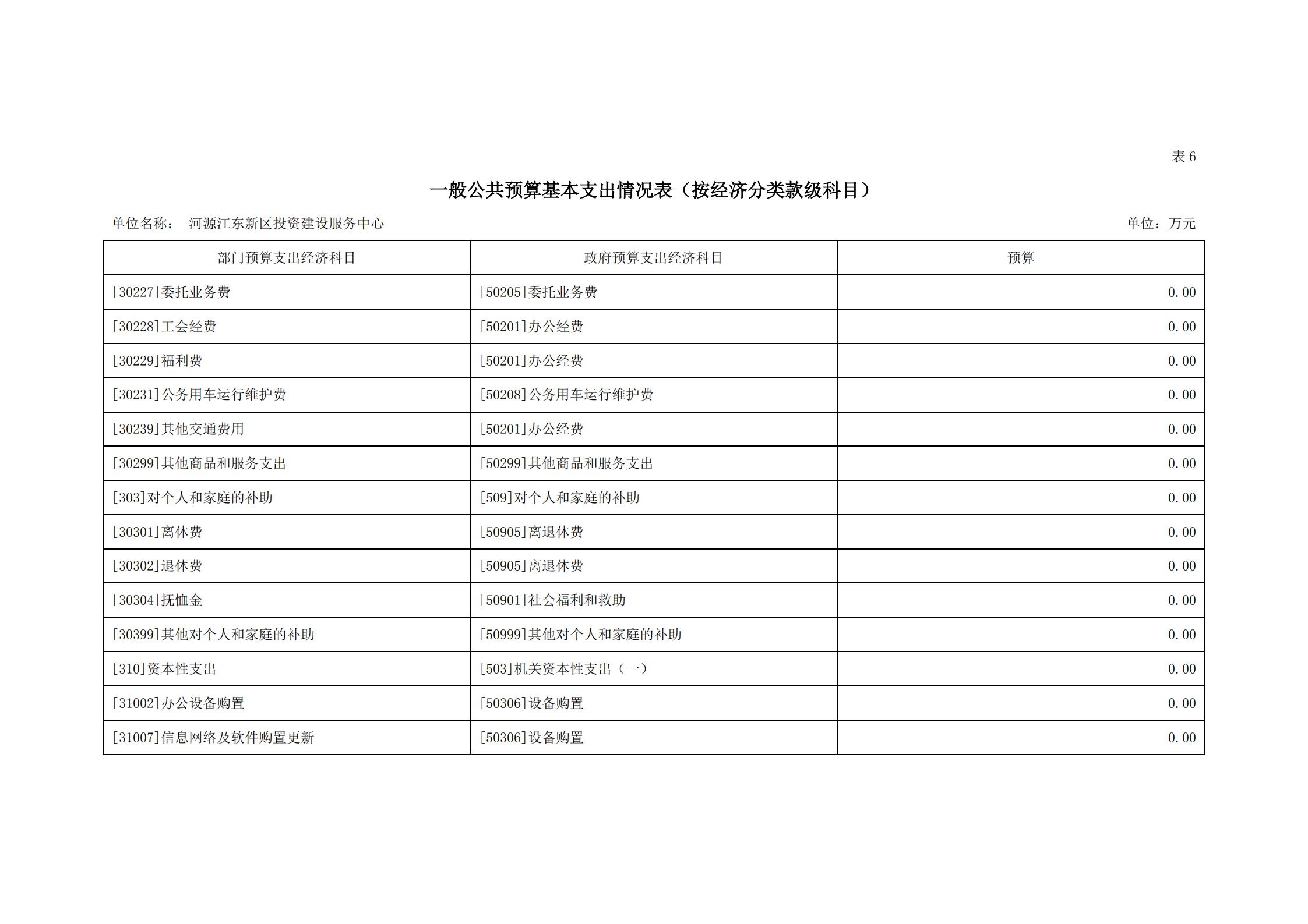 2021年河源江东新区投资建设服务中心部门预算_20.jpg