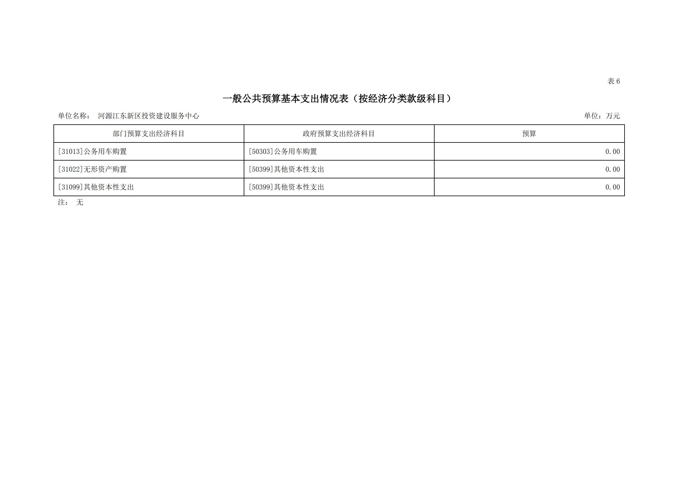 2021年河源江东新区投资建设服务中心部门预算_21.jpg