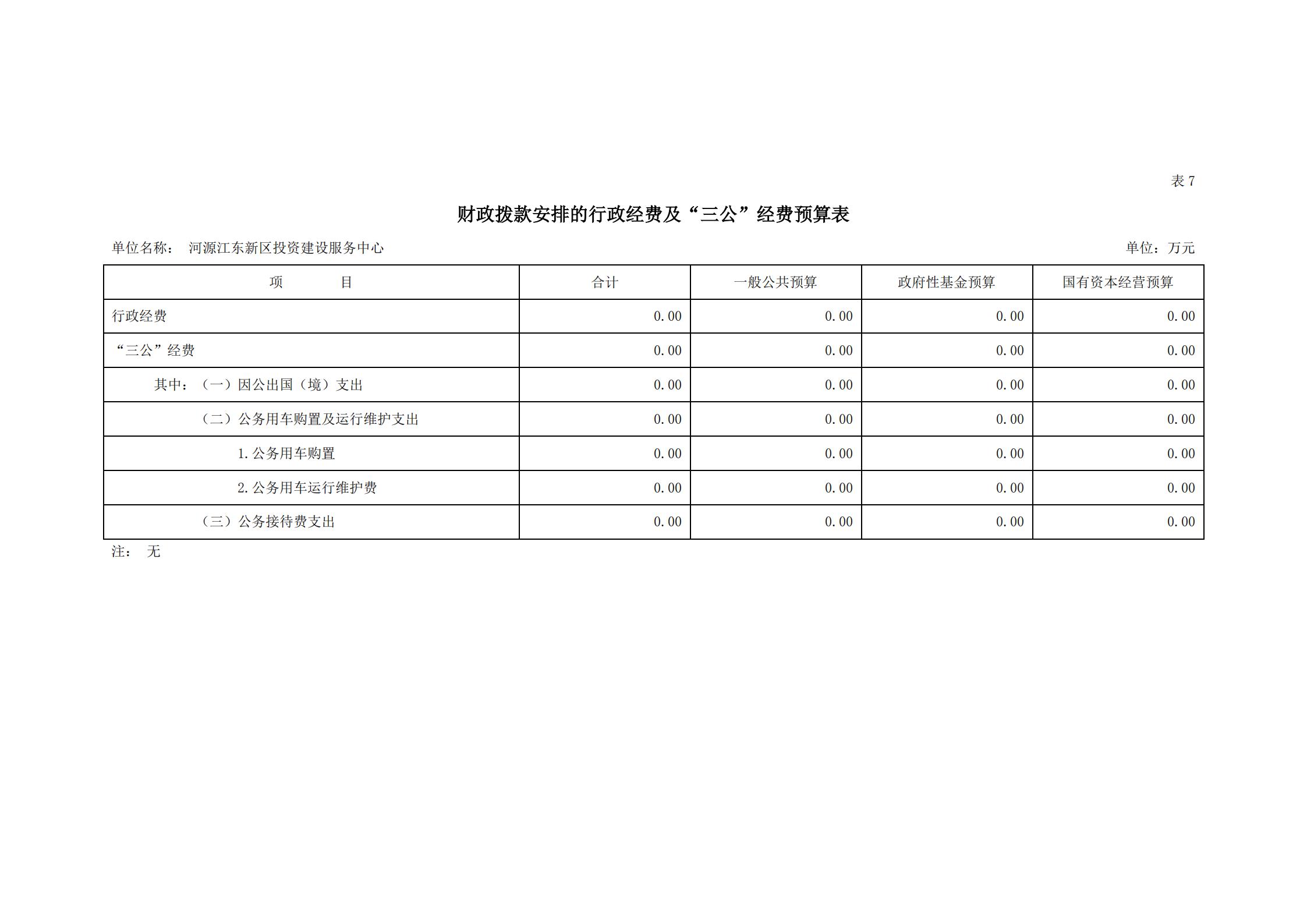 2021年河源江东新区投资建设服务中心部门预算_22.jpg