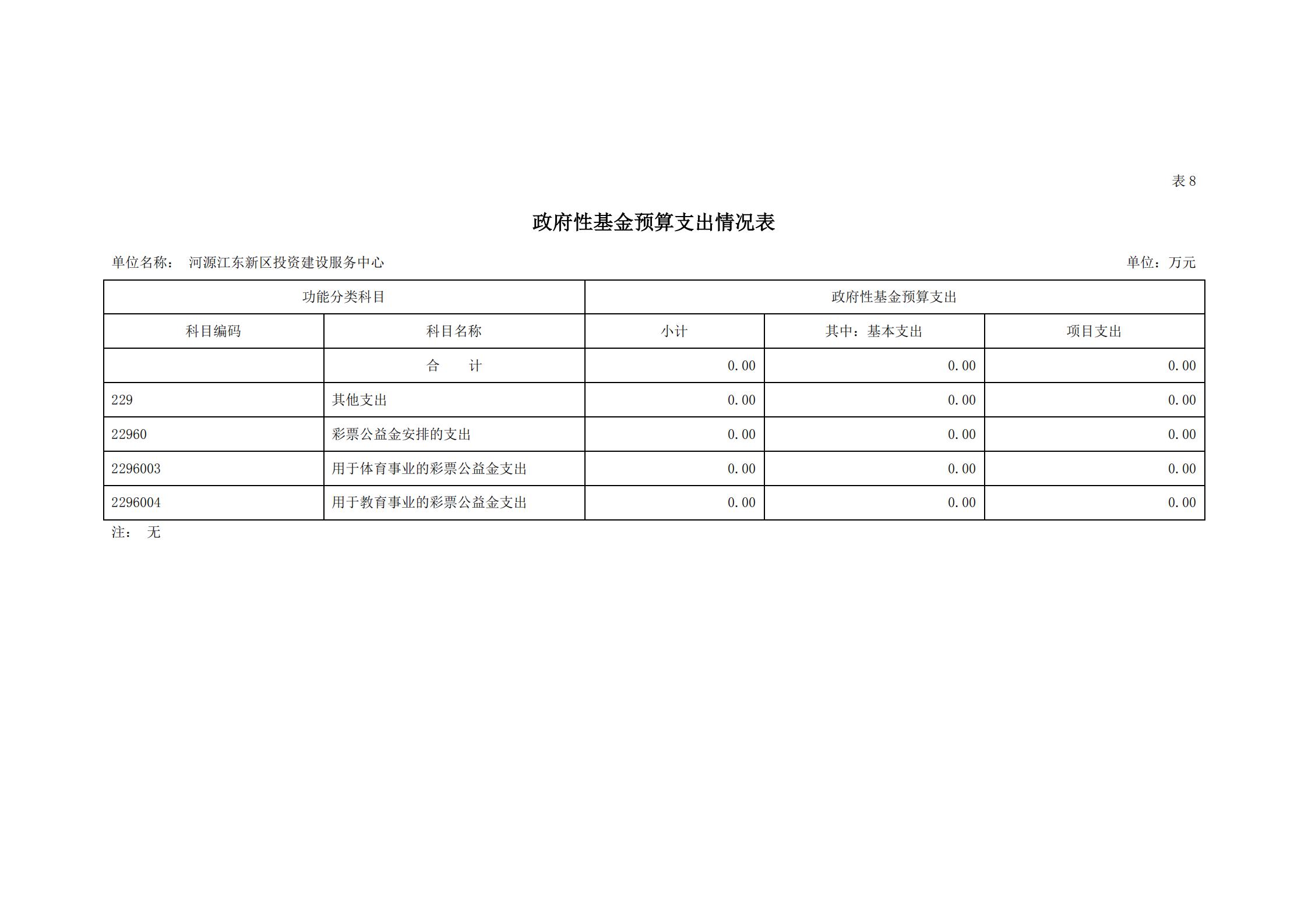 2021年河源江东新区投资建设服务中心部门预算_23.jpg