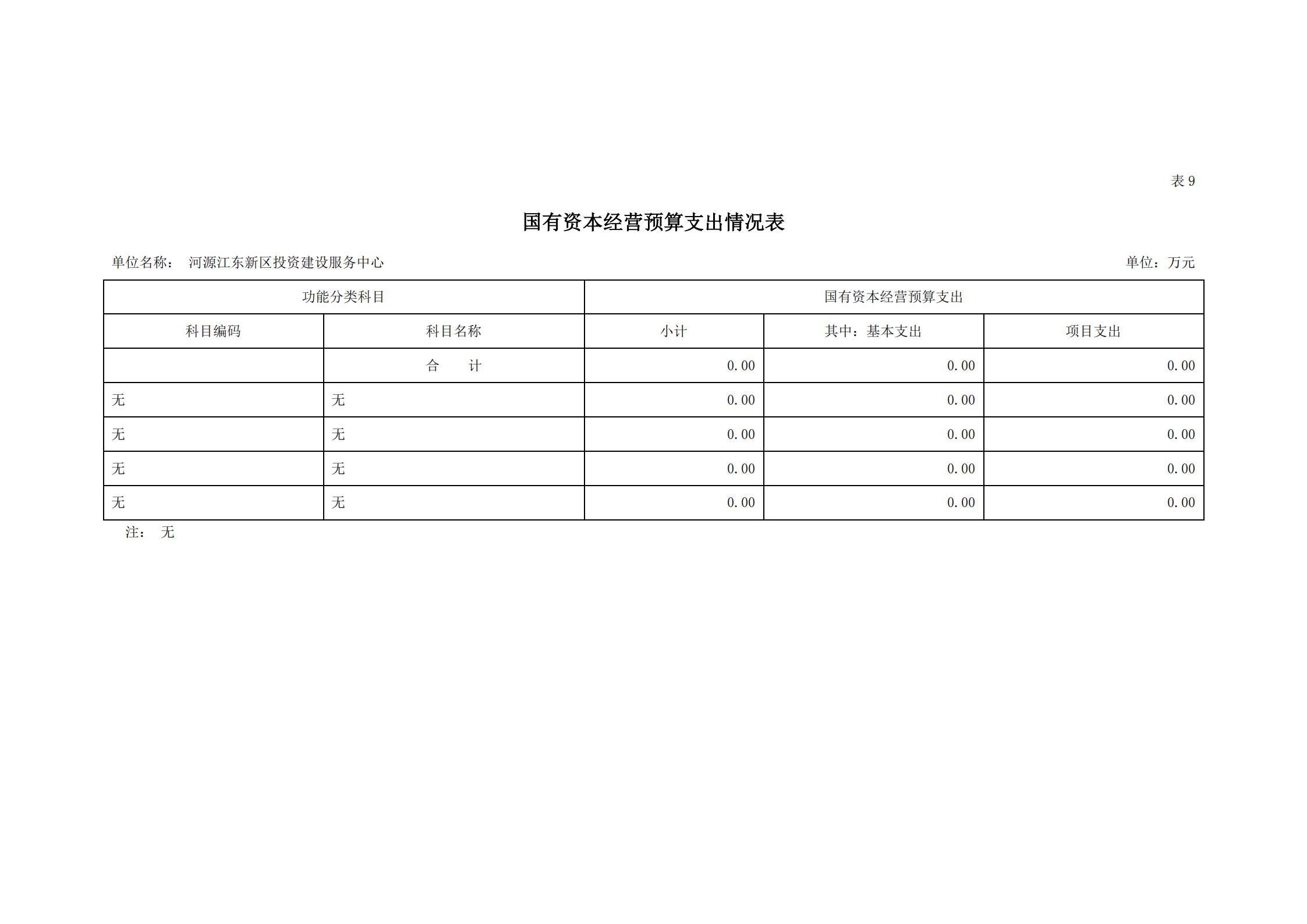 2021年河源江东新区投资建设服务中心部门预算_24.jpg