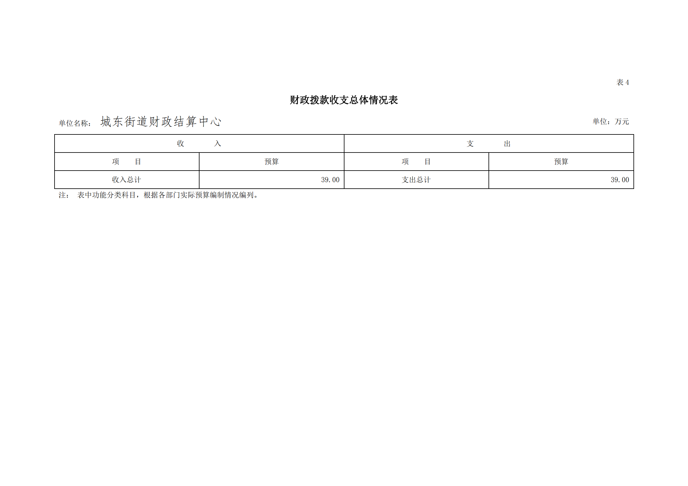2021年城东街道财政结算中心部门预算_17.png