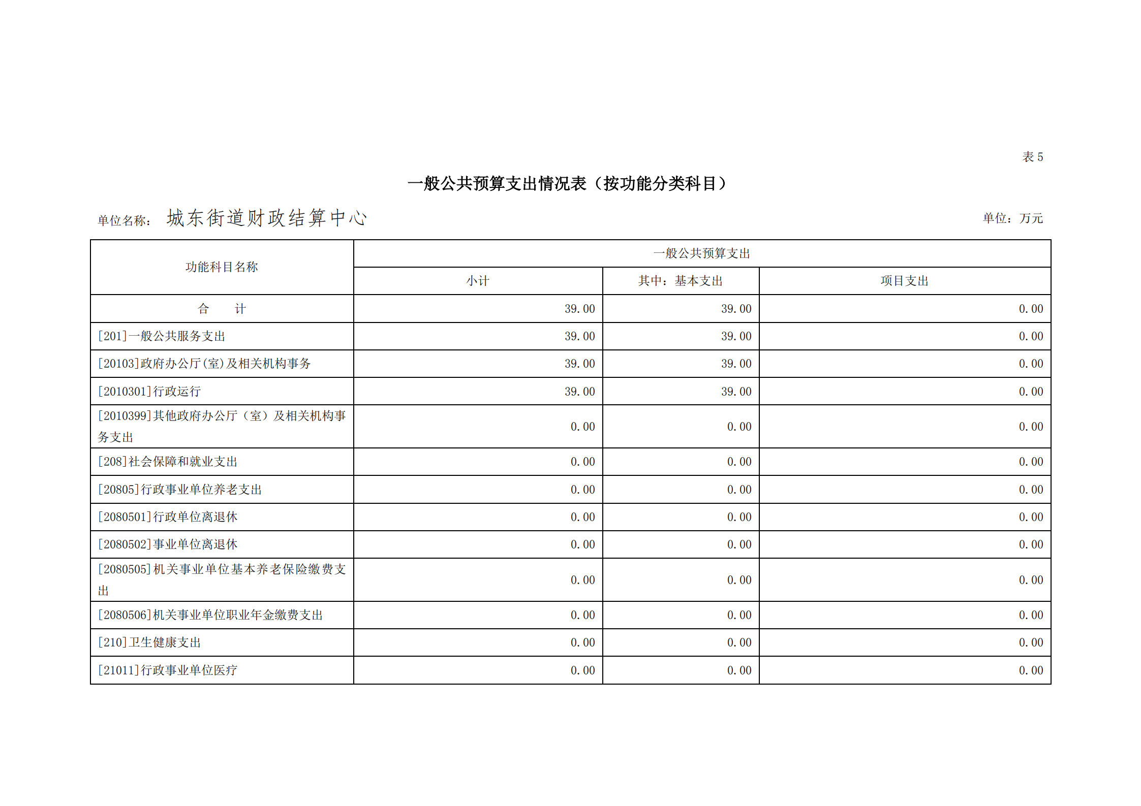 2021年城东街道财政结算中心部门预算_18.png
