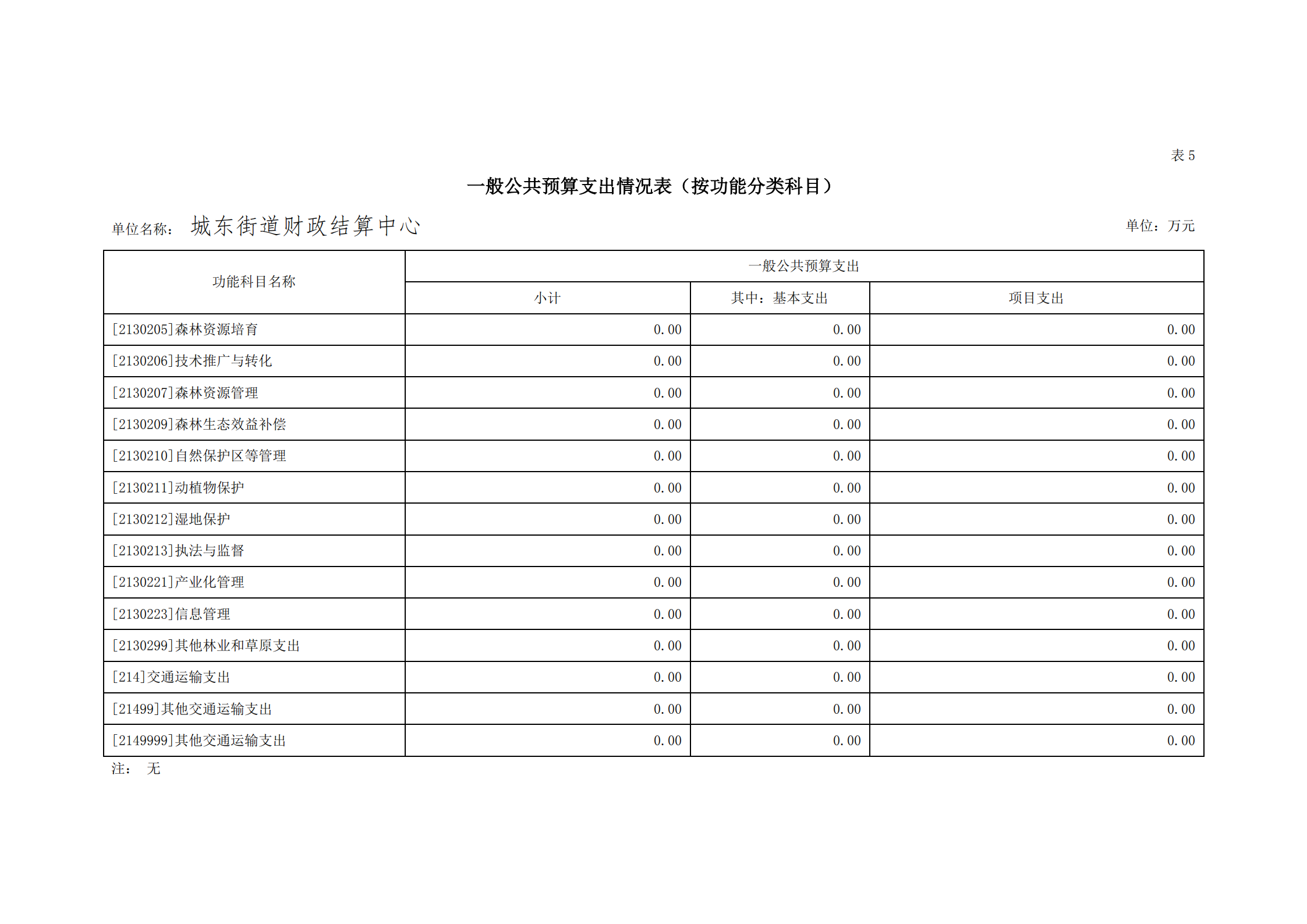 2021年城东街道财政结算中心部门预算_20.png