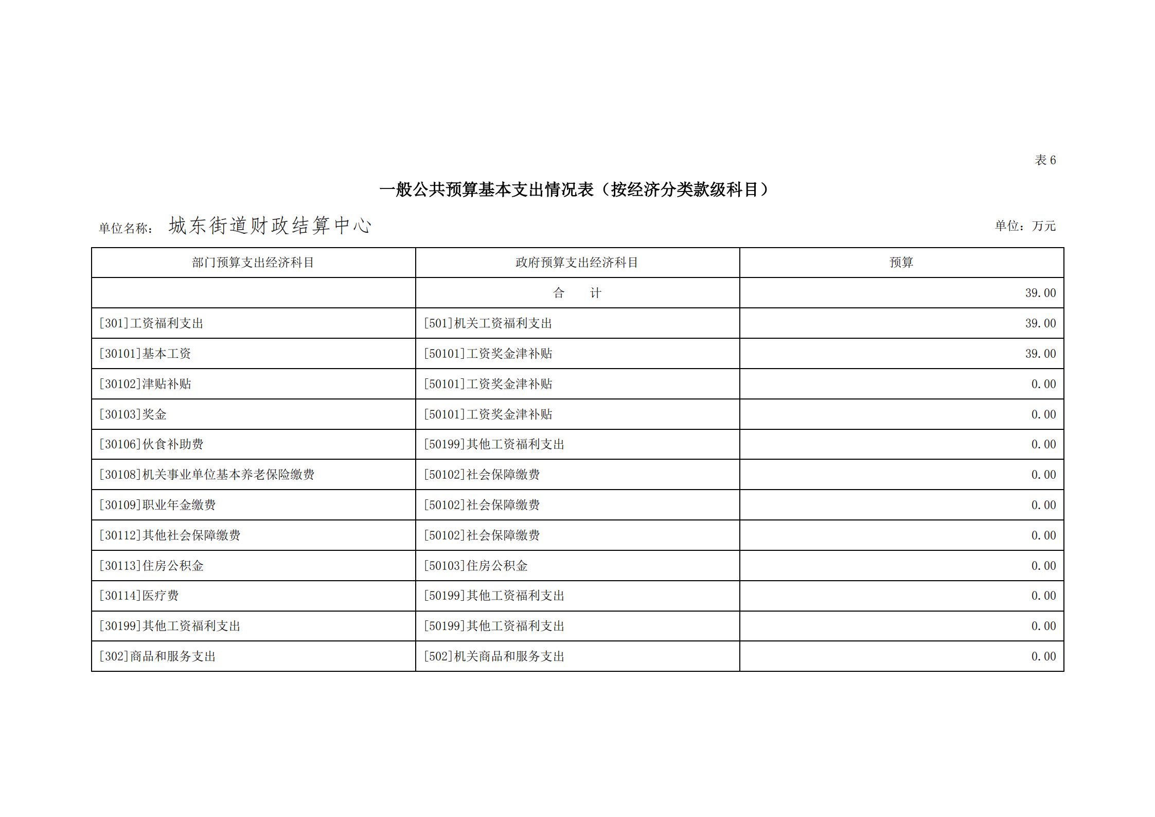 2021年城东街道财政结算中心部门预算_21.png