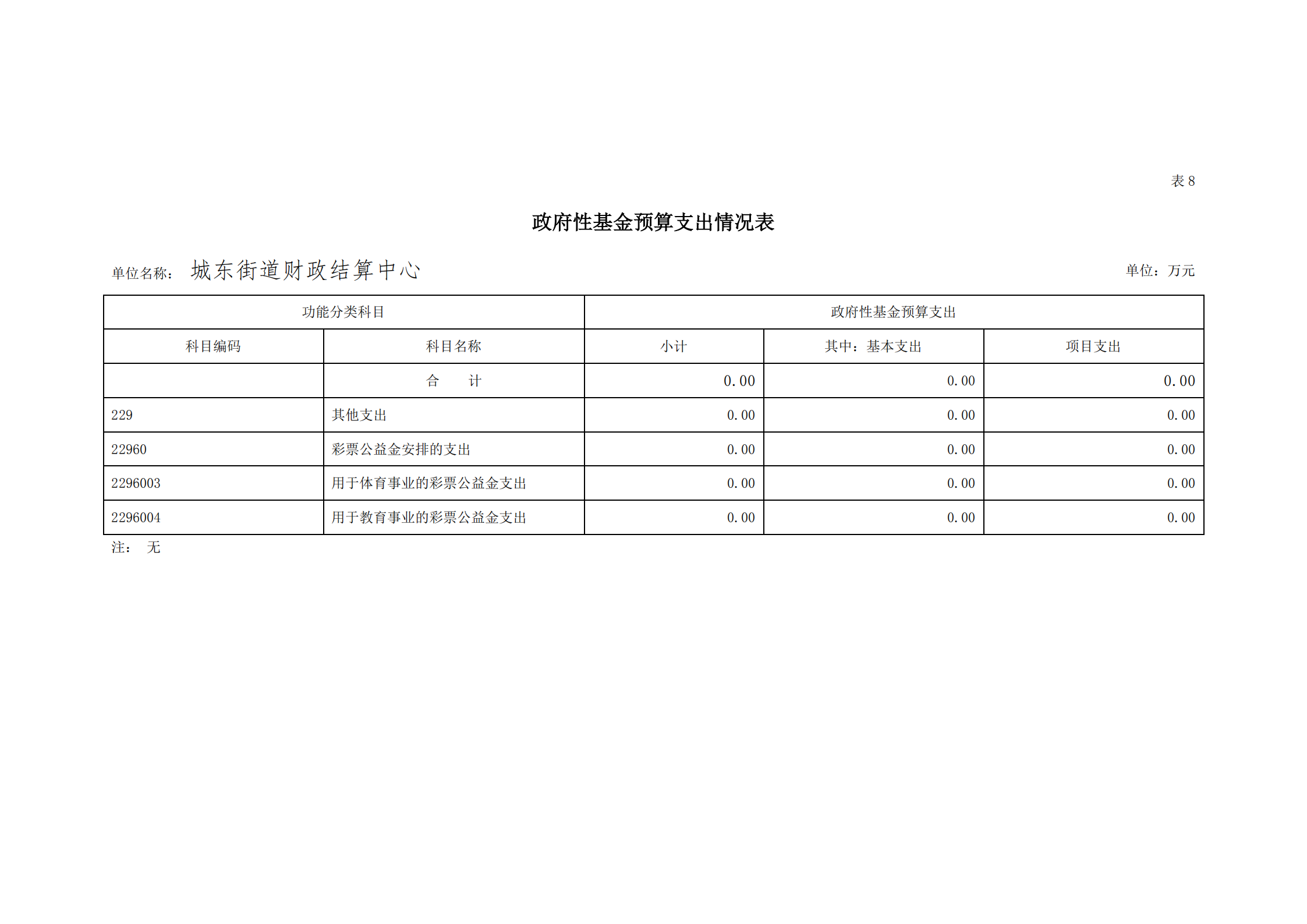 2021年城东街道财政结算中心部门预算_26.png
