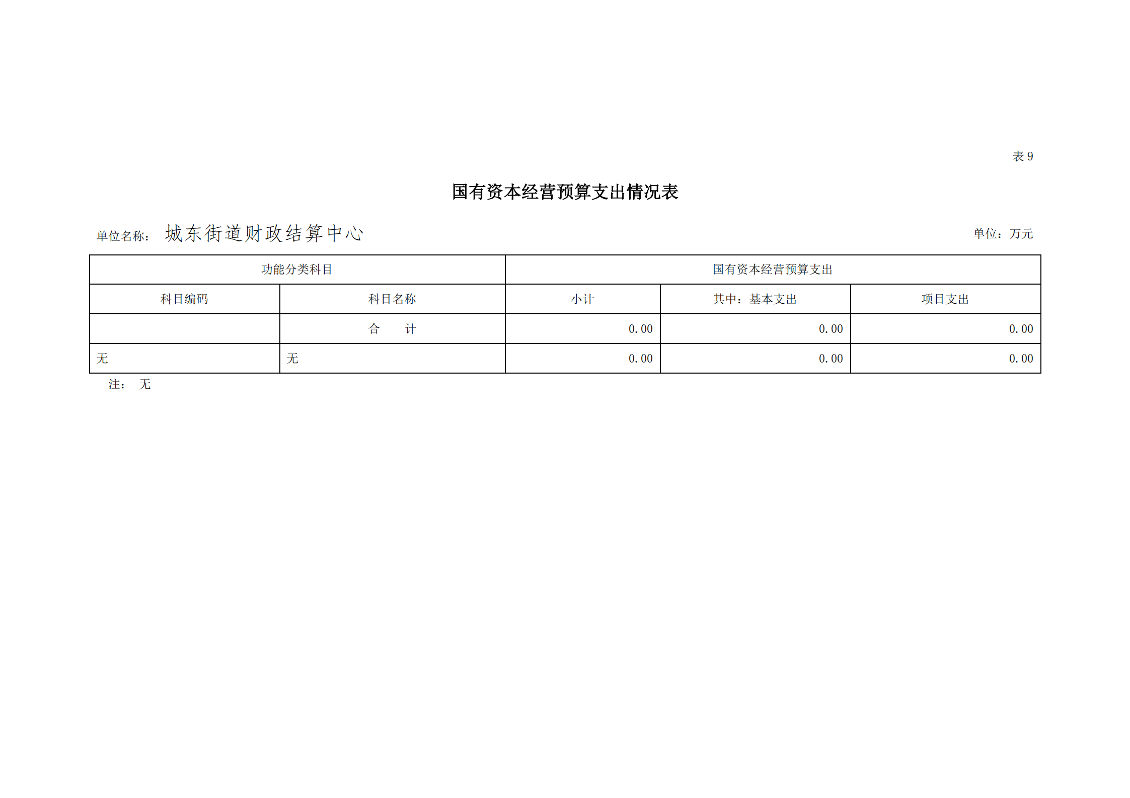 2021年城东街道财政结算中心部门预算_27.png