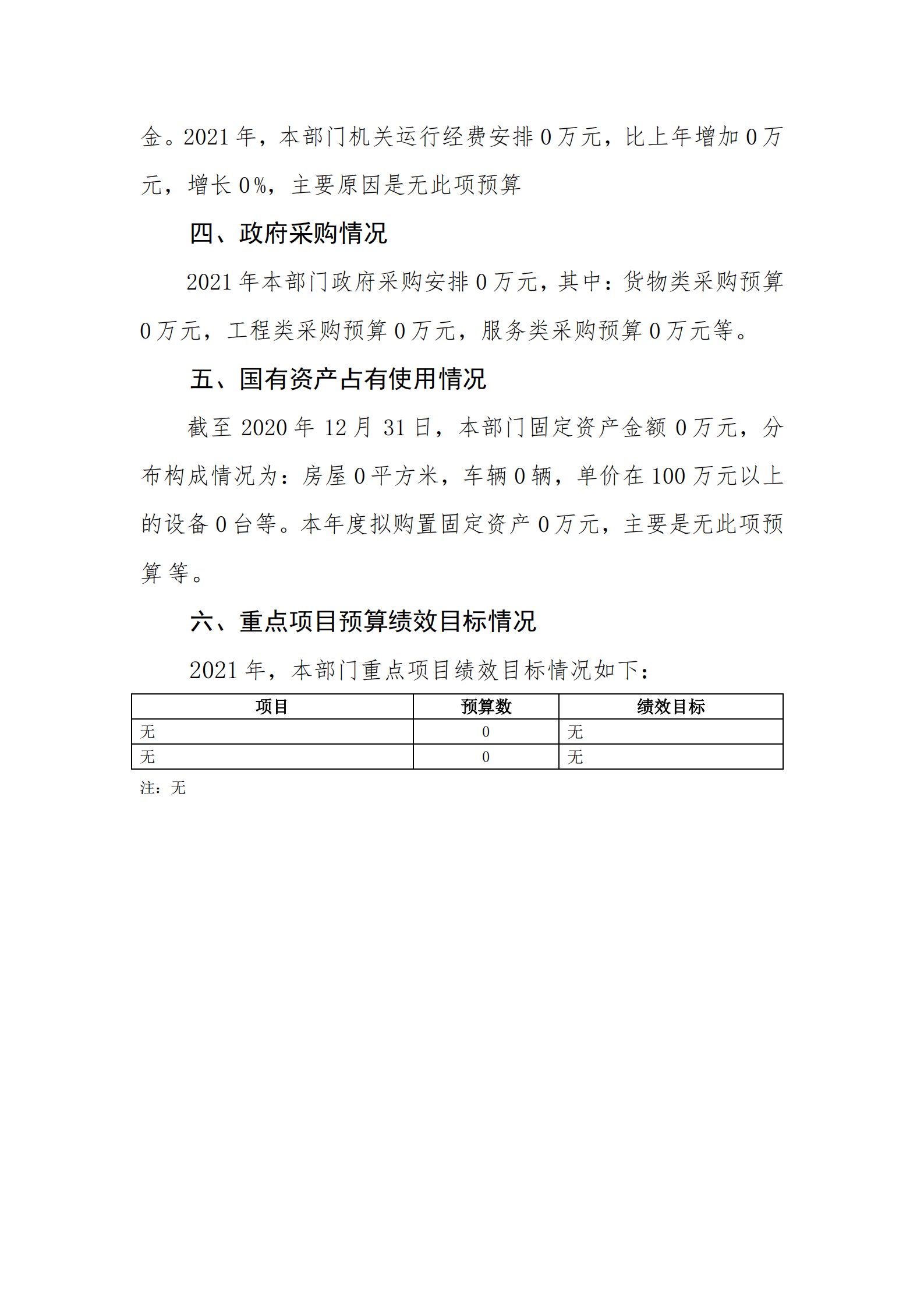 2021年城东街道财政结算中心部门预算_29.png