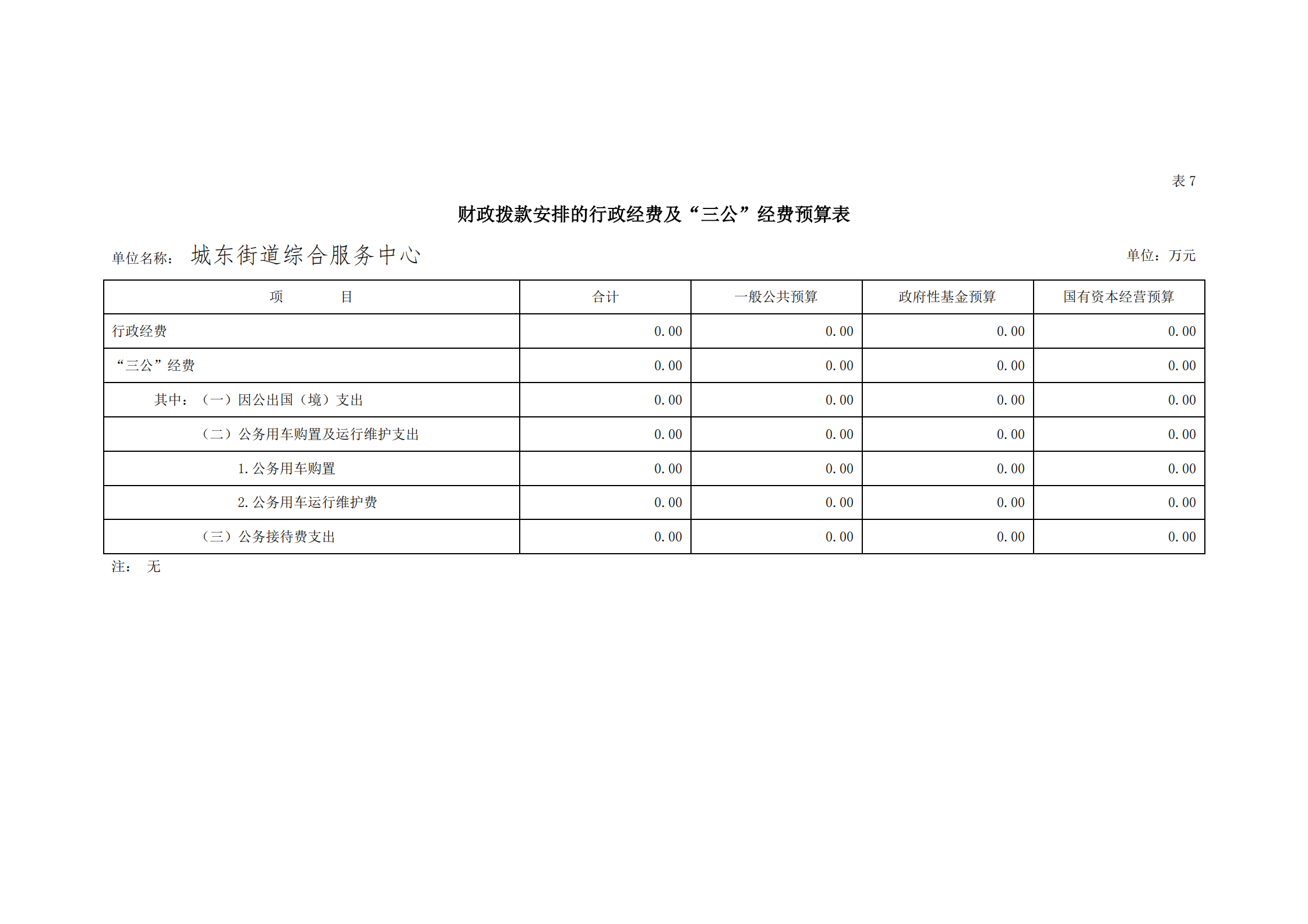 2021年城东街道综合服务中心部门预算_25.png
