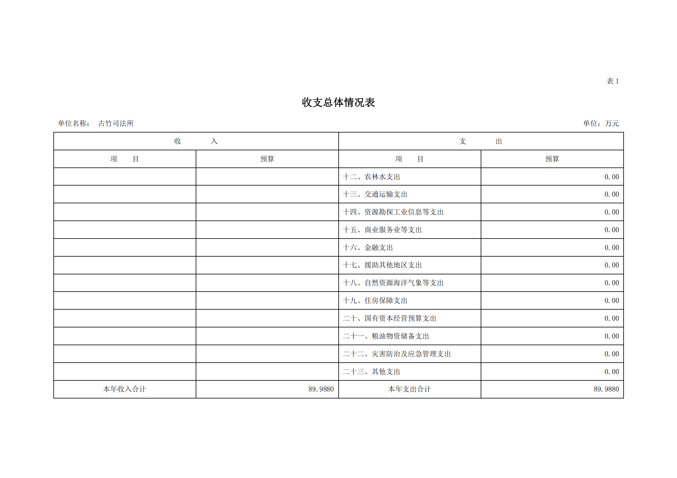 2021年古竹司法所部门预算公示_05.png