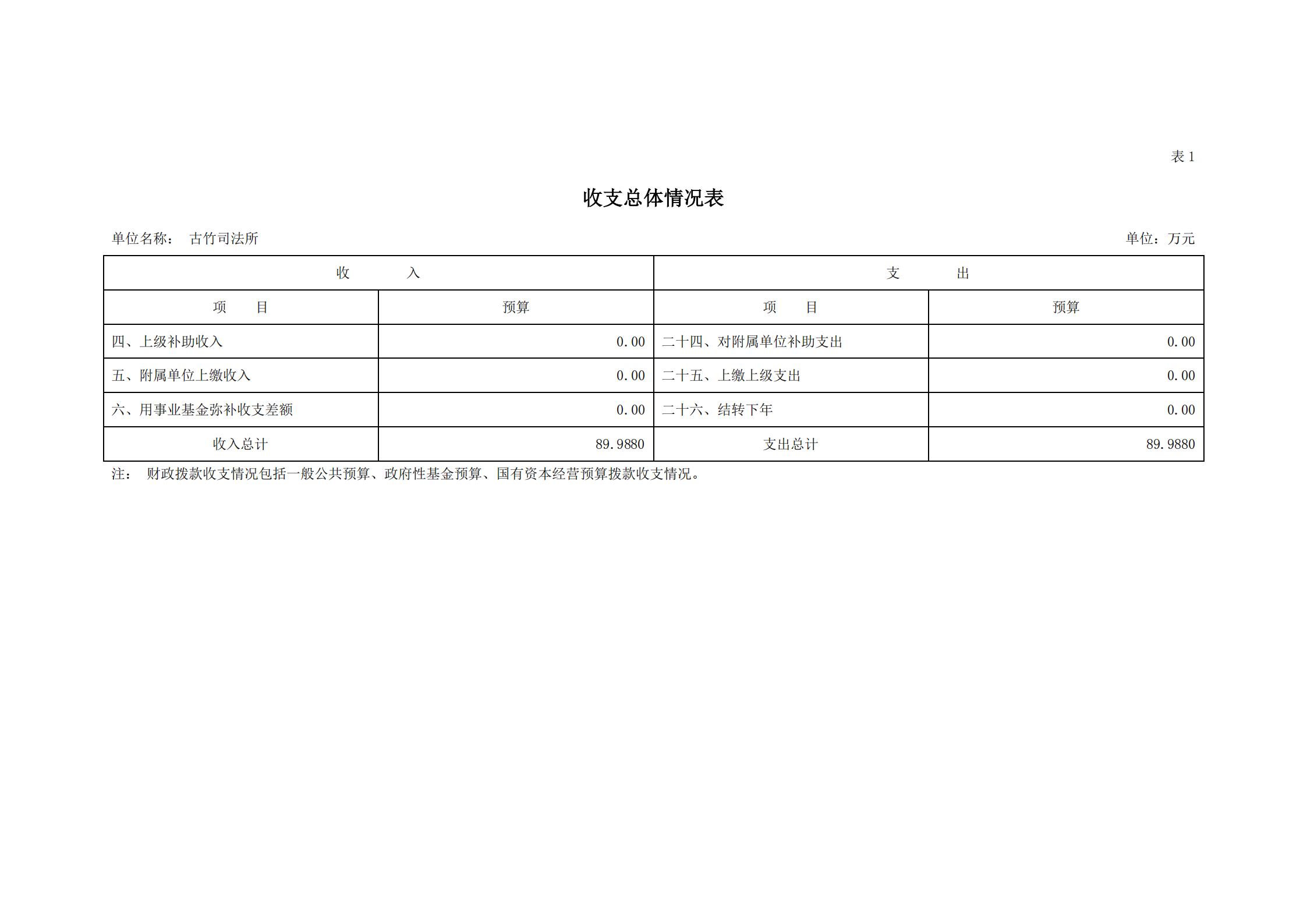 2021年古竹司法所部门预算公示_06.png