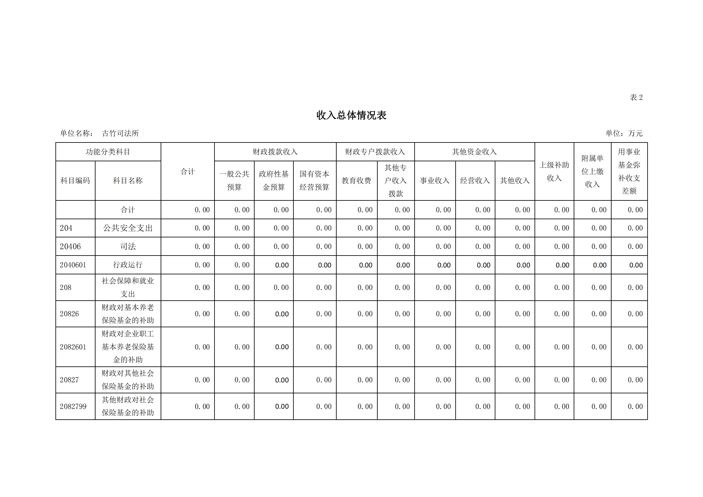 2021年古竹司法所部门预算公示_07.png