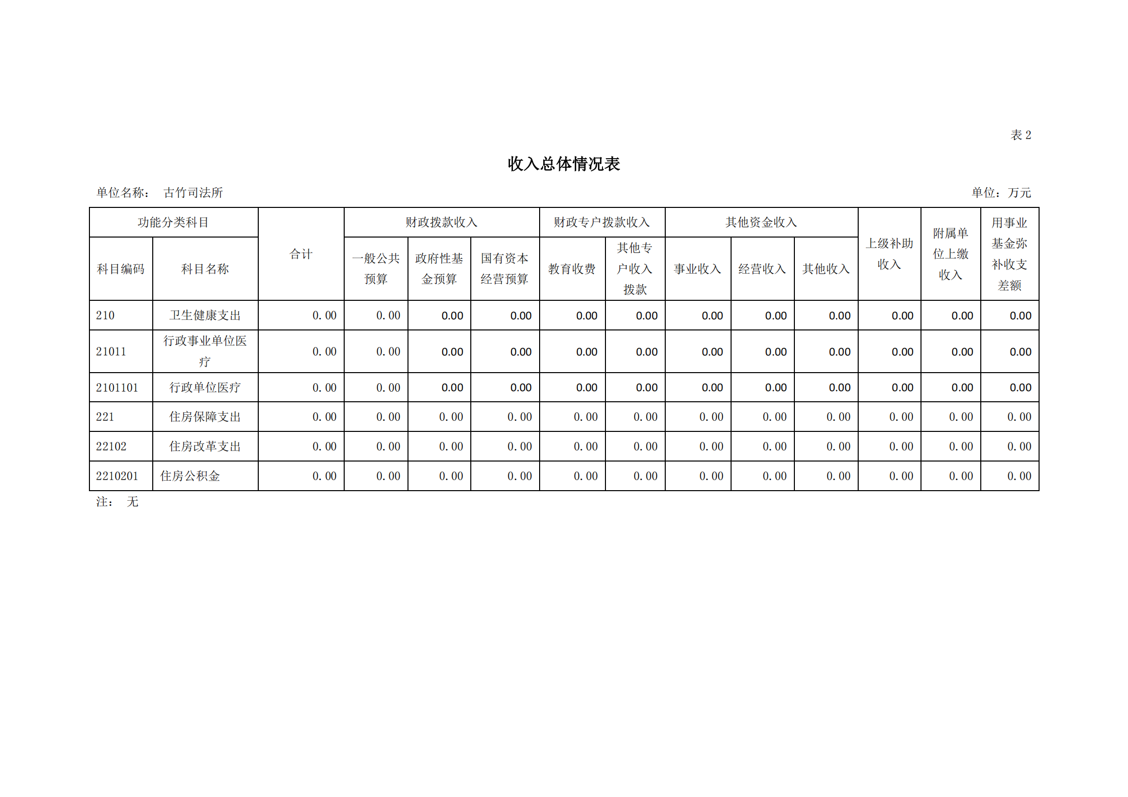 2021年古竹司法所部门预算公示_08.png