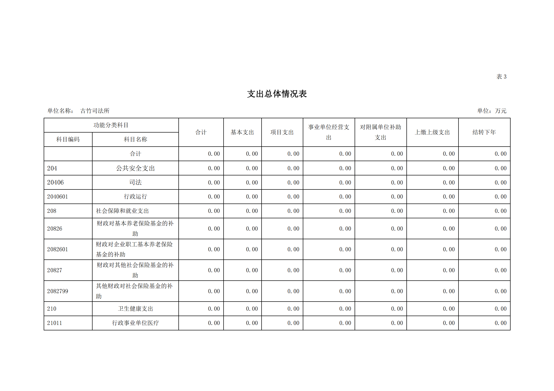 2021年古竹司法所部门预算公示_09.png