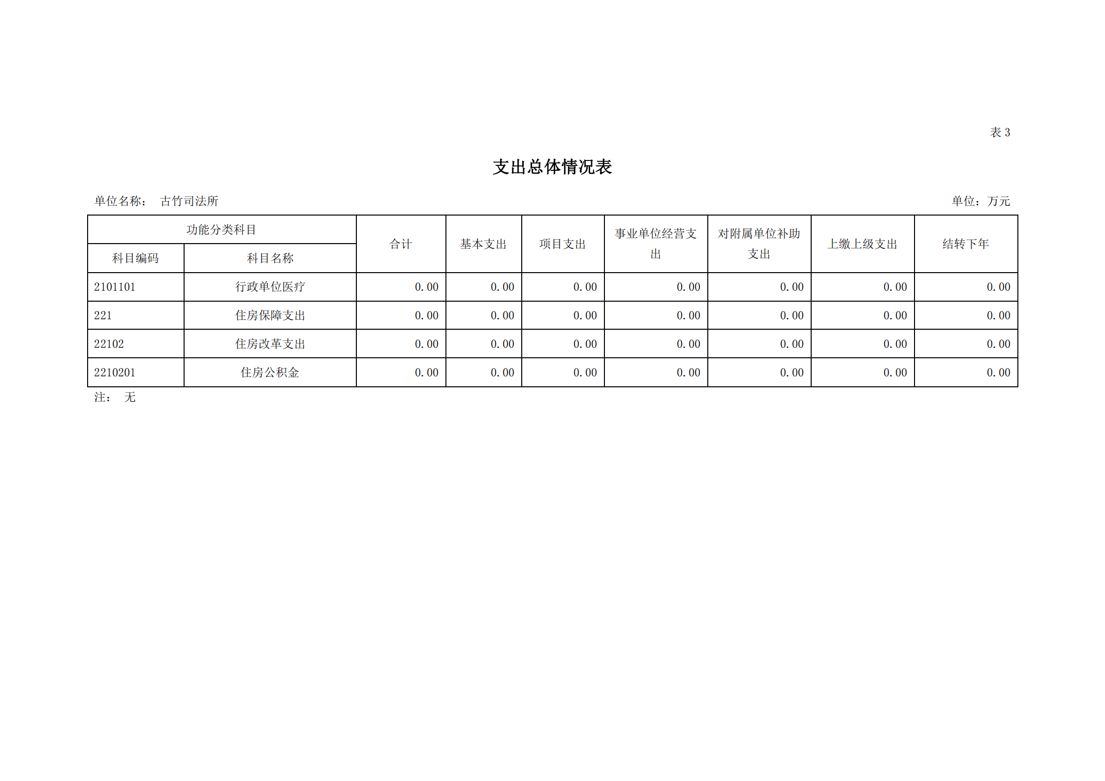 2021年古竹司法所部门预算公示_10.png