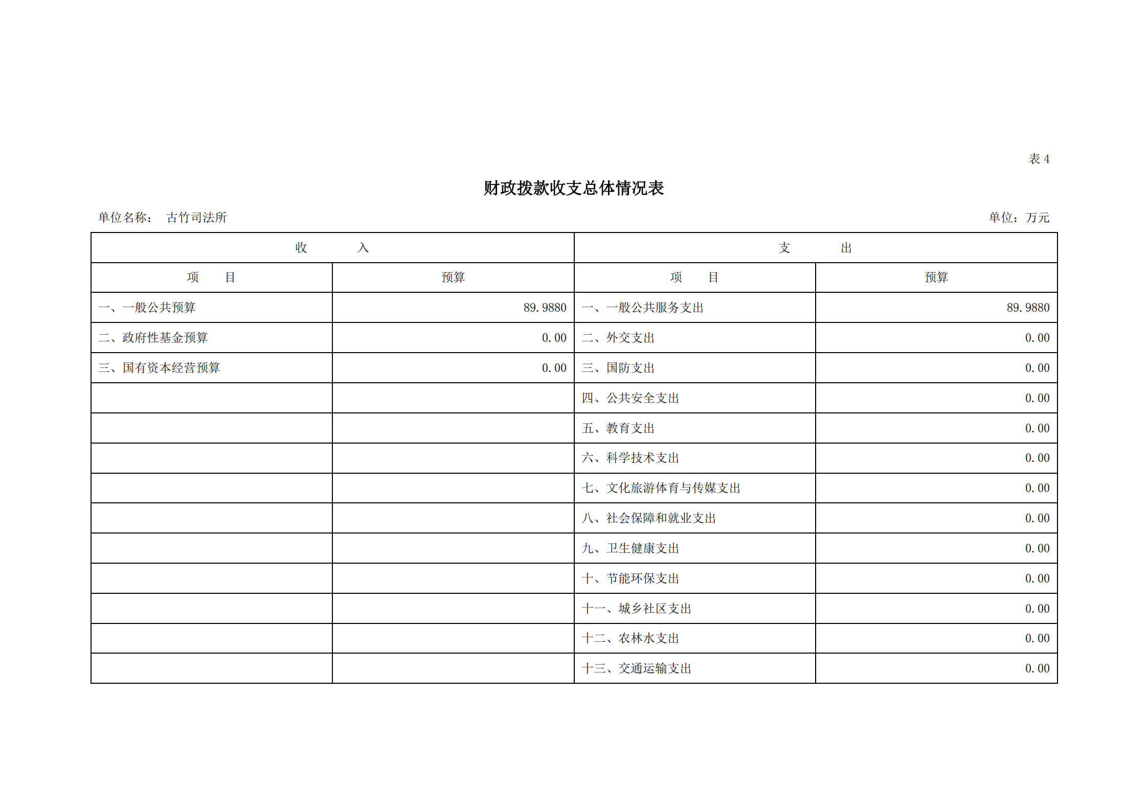 2021年古竹司法所部门预算公示_11.png