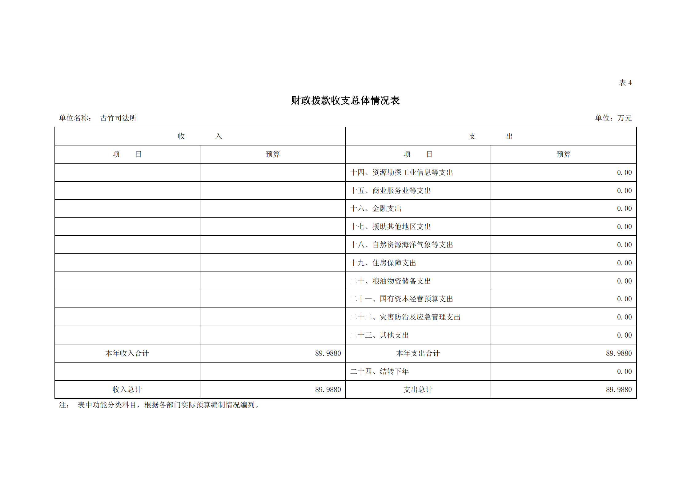2021年古竹司法所部门预算公示_12.png