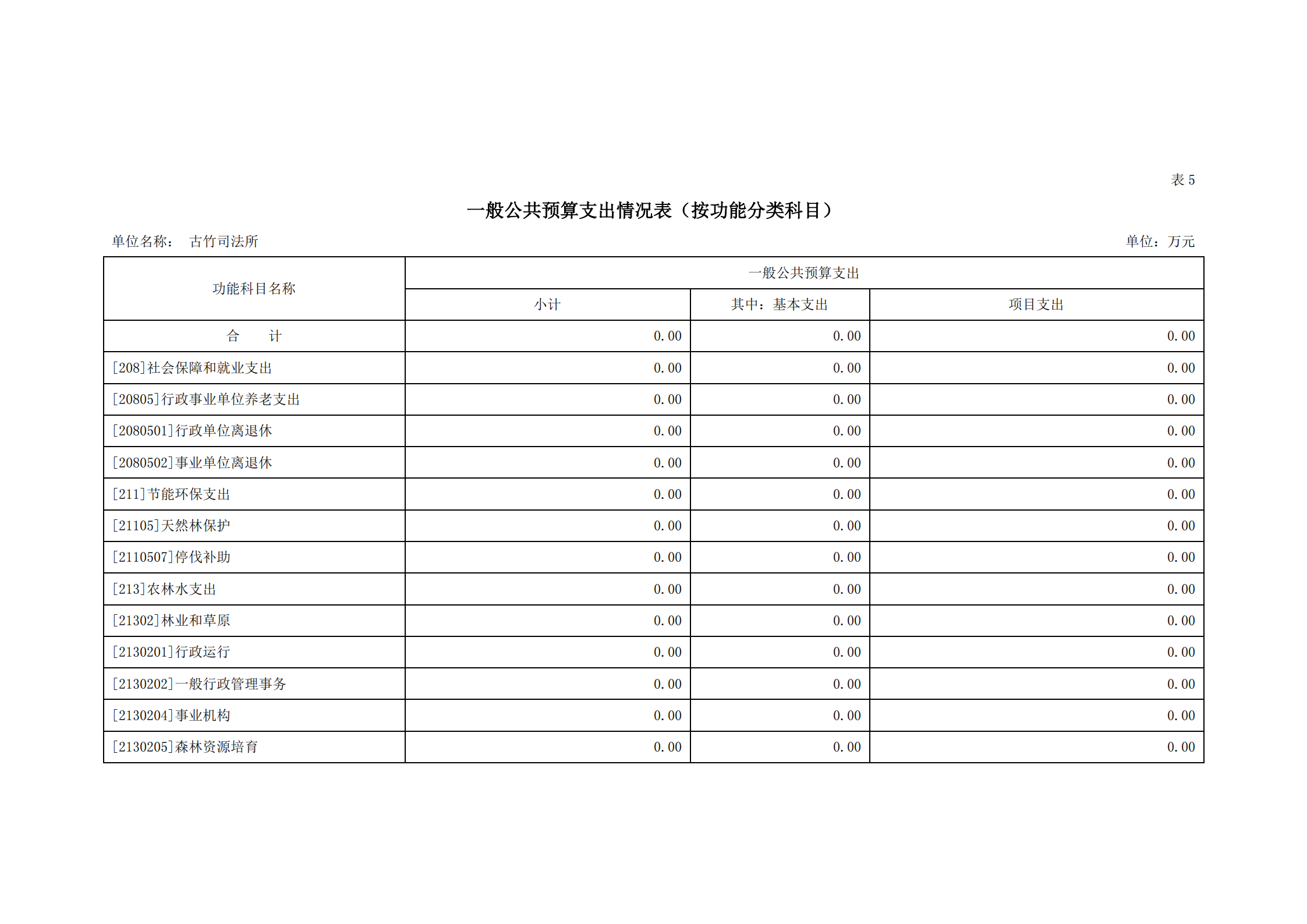 2021年古竹司法所部门预算公示_13.png