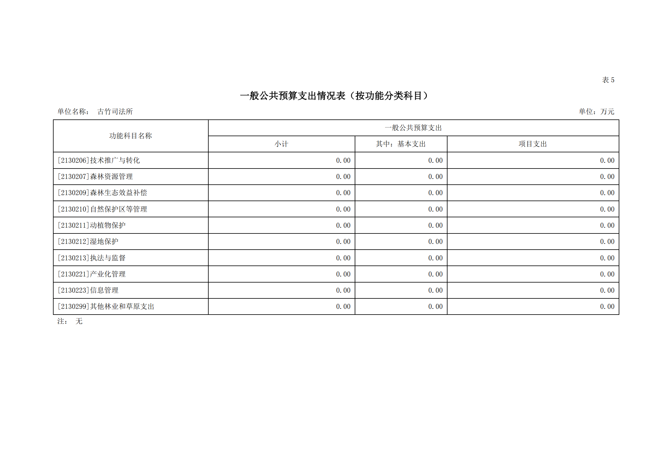 2021年古竹司法所部门预算公示_14.png