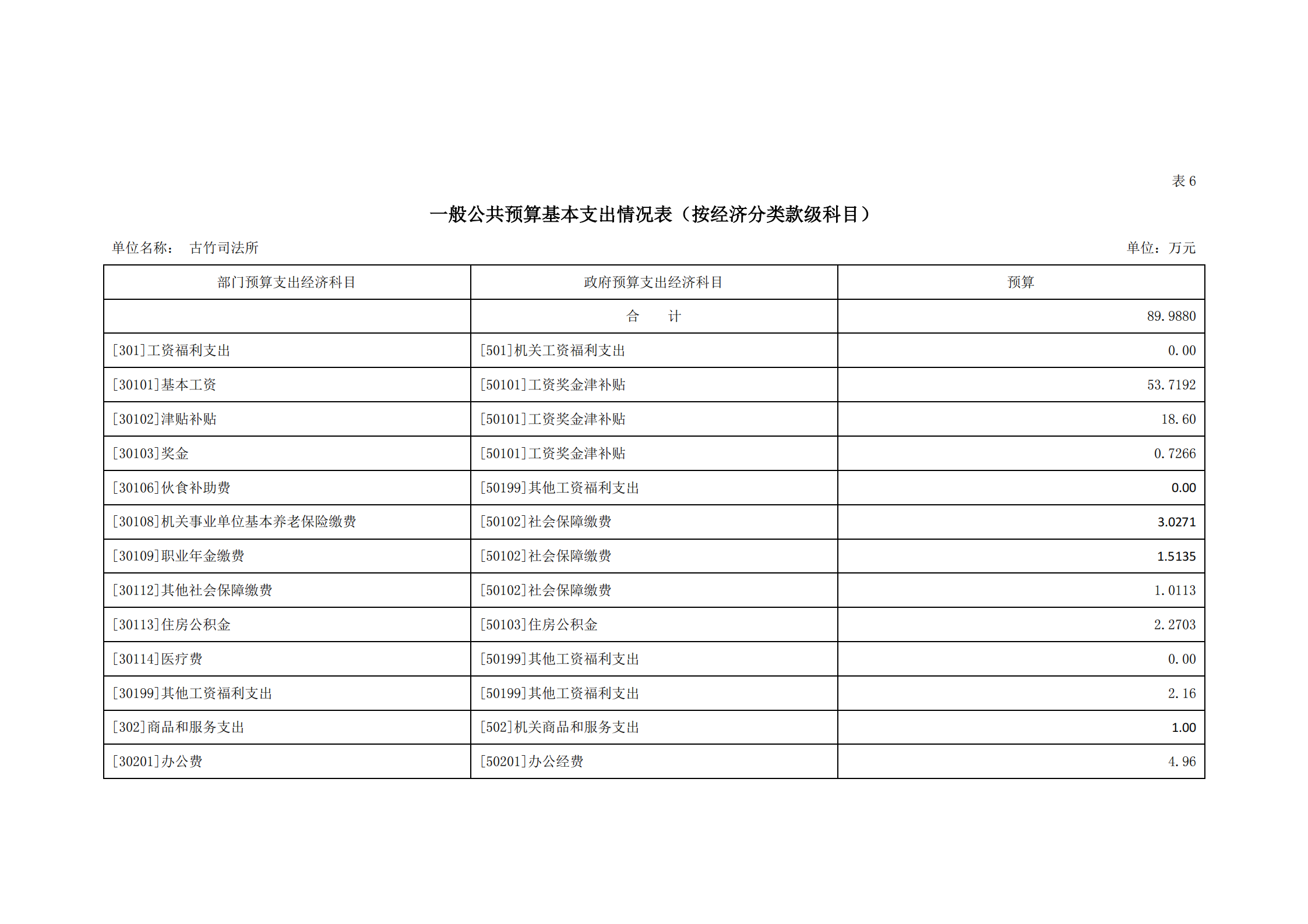 2021年古竹司法所部门预算公示_15.png