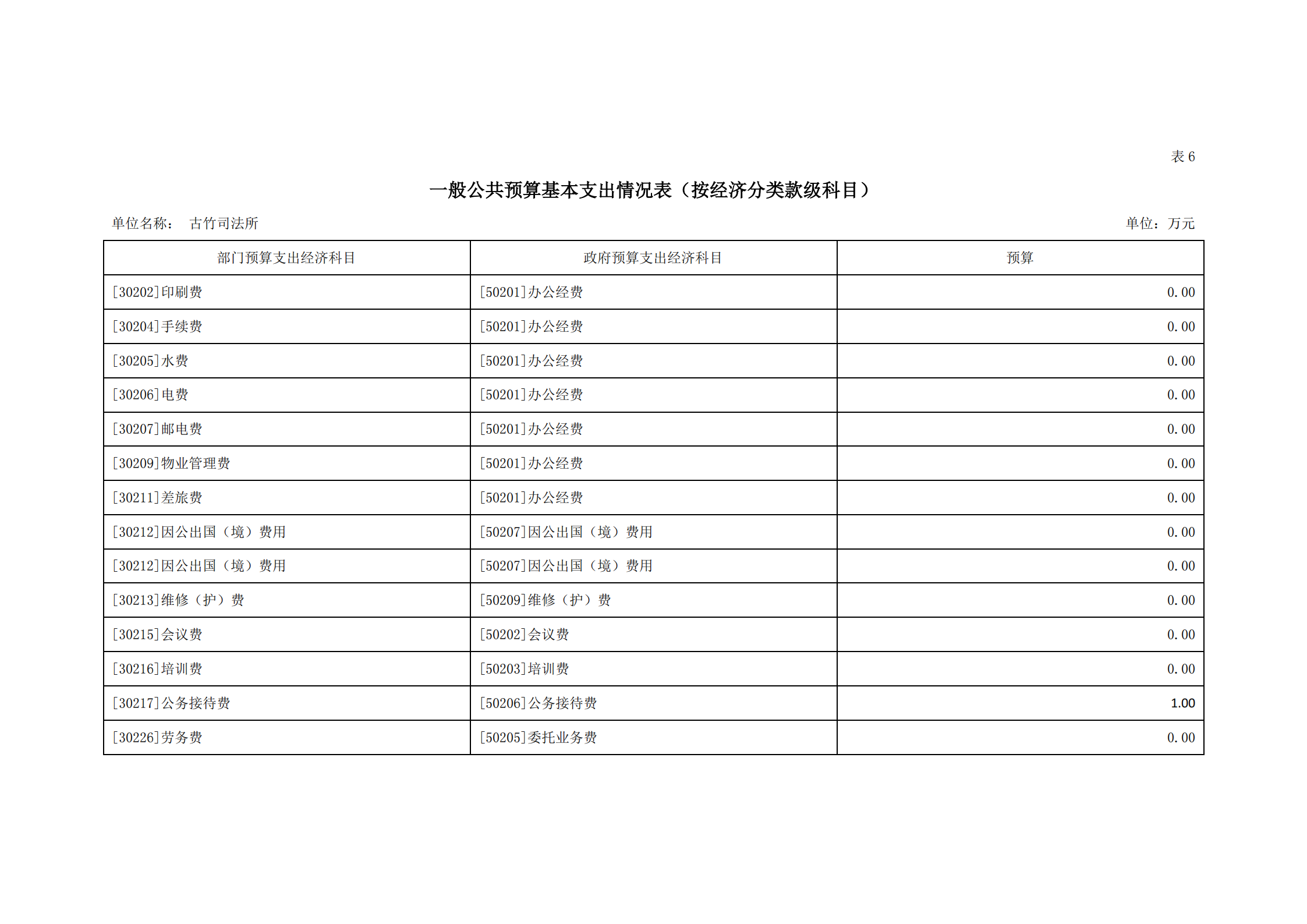 2021年古竹司法所部门预算公示_16.png
