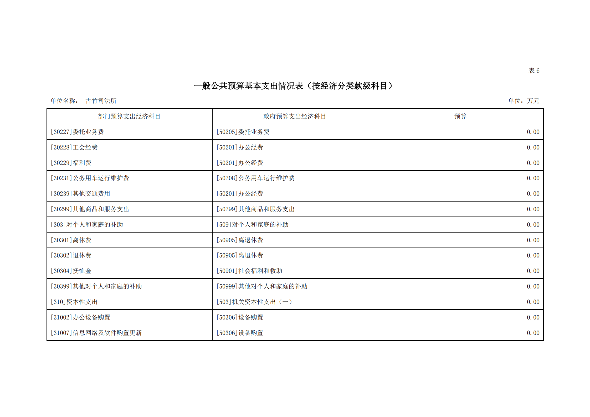 2021年古竹司法所部门预算公示_17.png