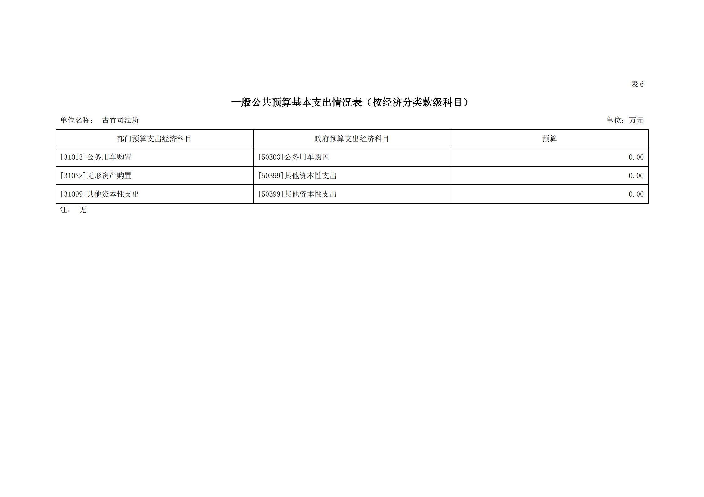 2021年古竹司法所部门预算公示_18.png