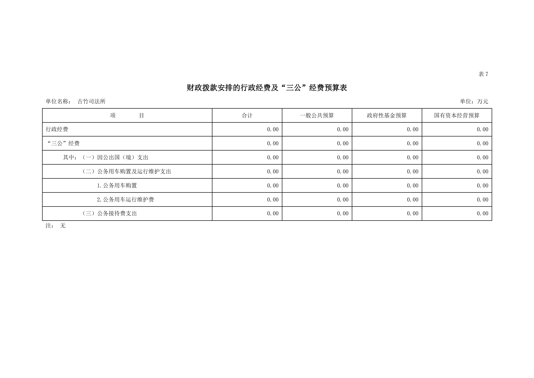 2021年古竹司法所部门预算公示_19.png
