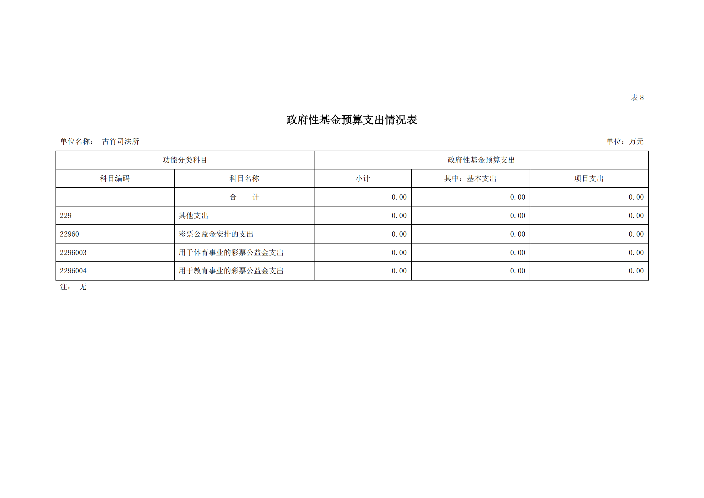 2021年古竹司法所部门预算公示_20.png