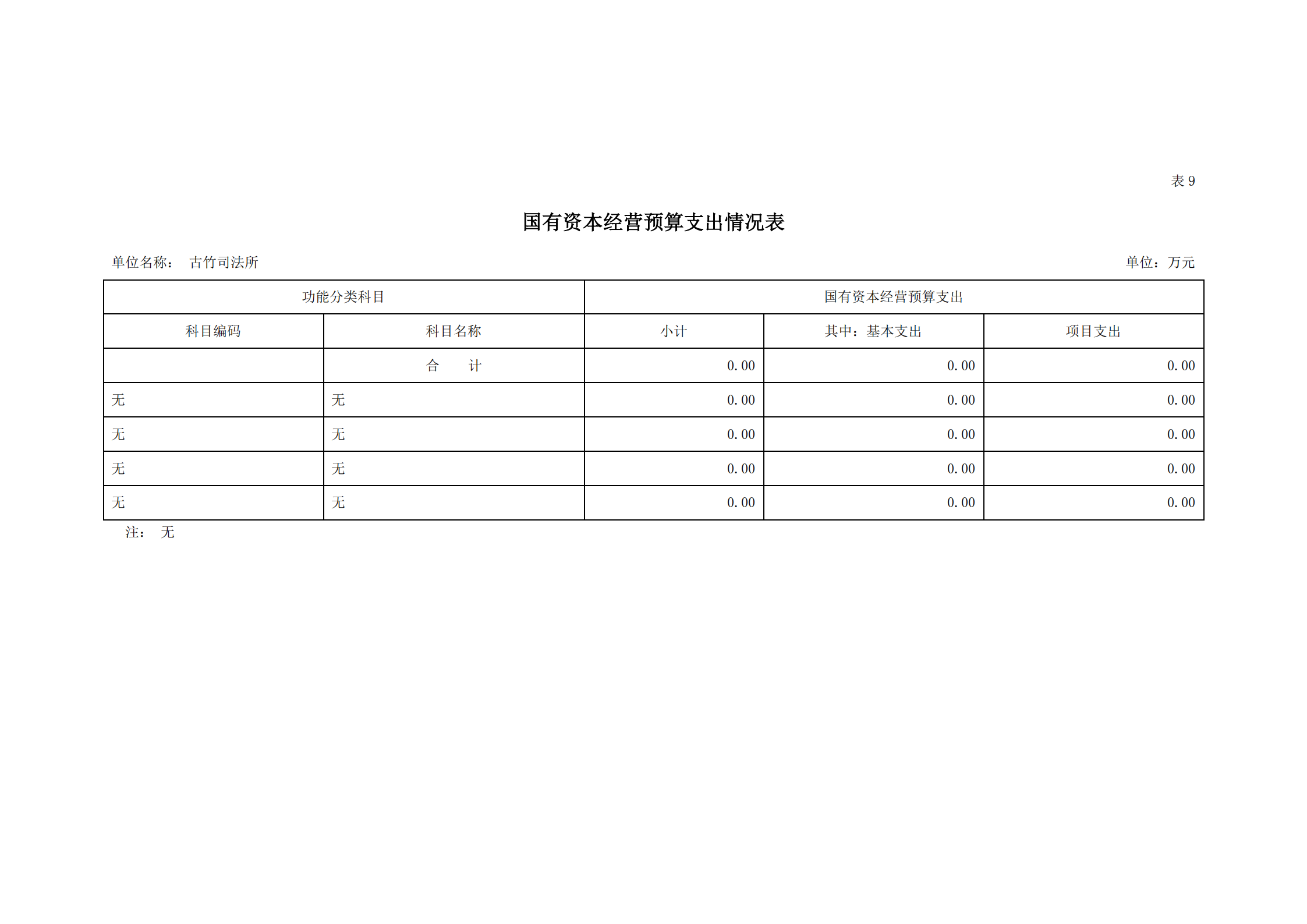 2021年古竹司法所部门预算公示_21.png