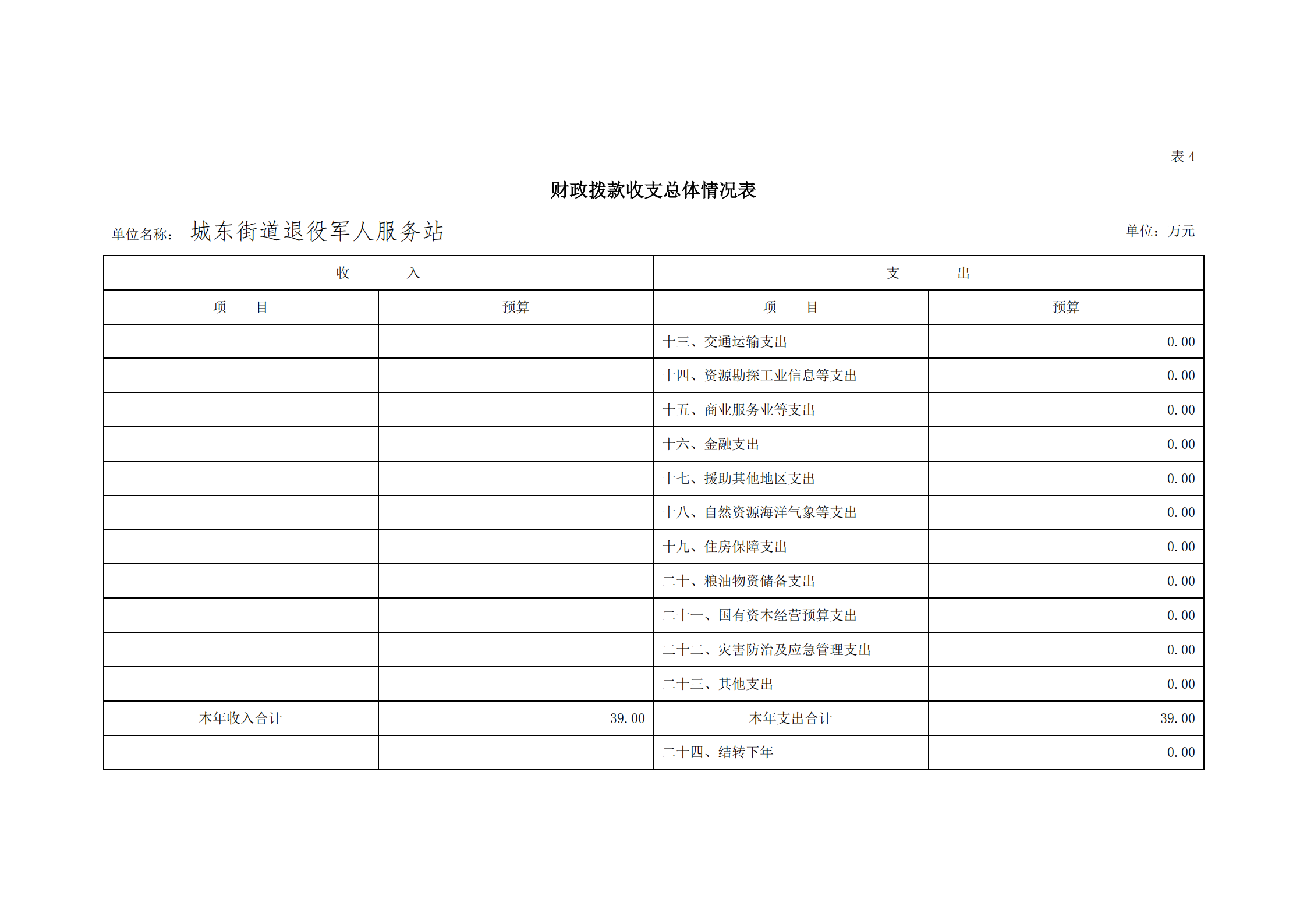 2021年城东街道退役军人服务站部门预算_16.png