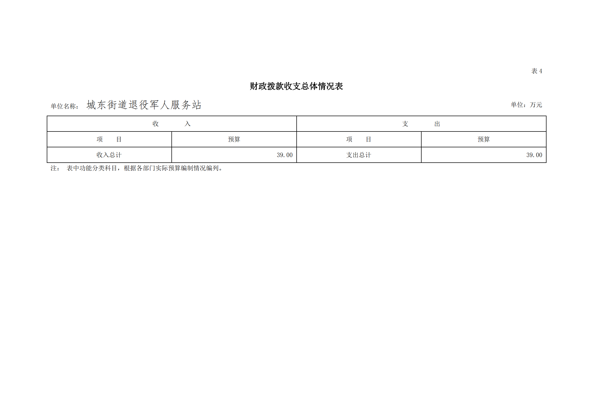 2021年城东街道退役军人服务站部门预算_17.png