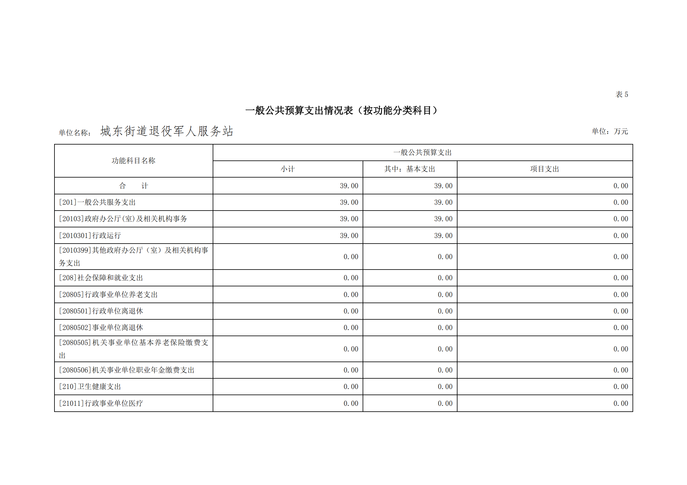 2021年城东街道退役军人服务站部门预算_18.png