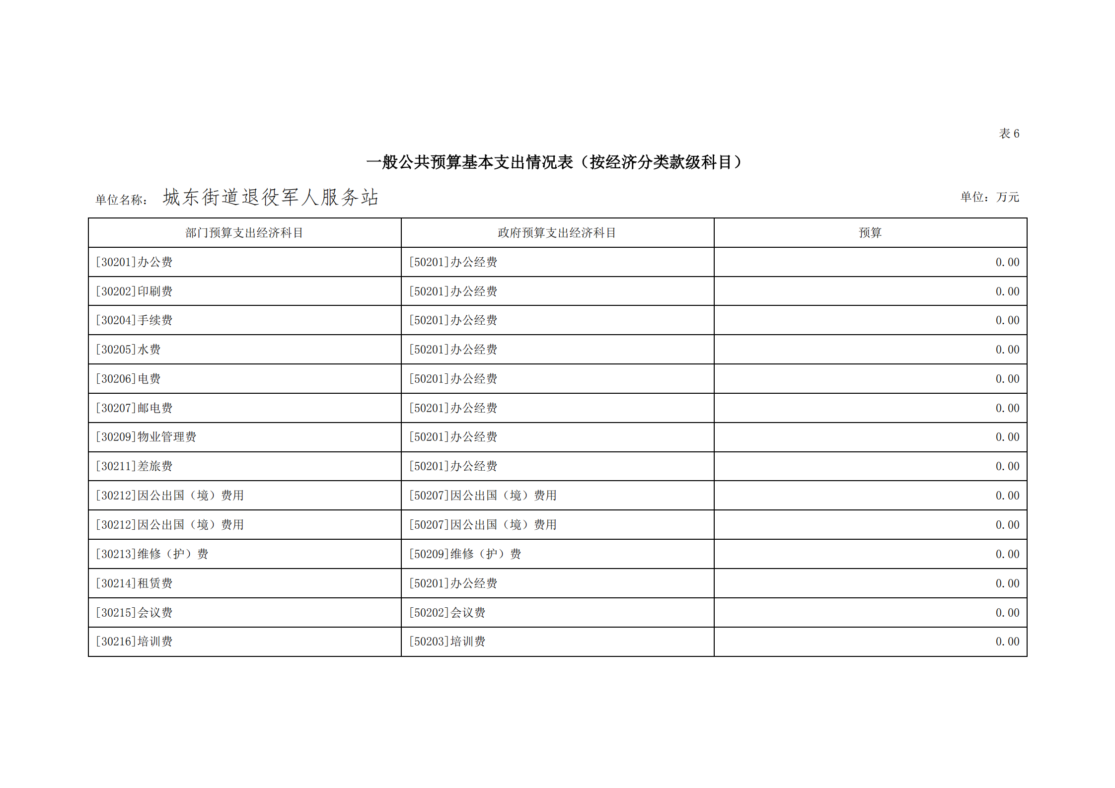 2021年城东街道退役军人服务站部门预算_22.png