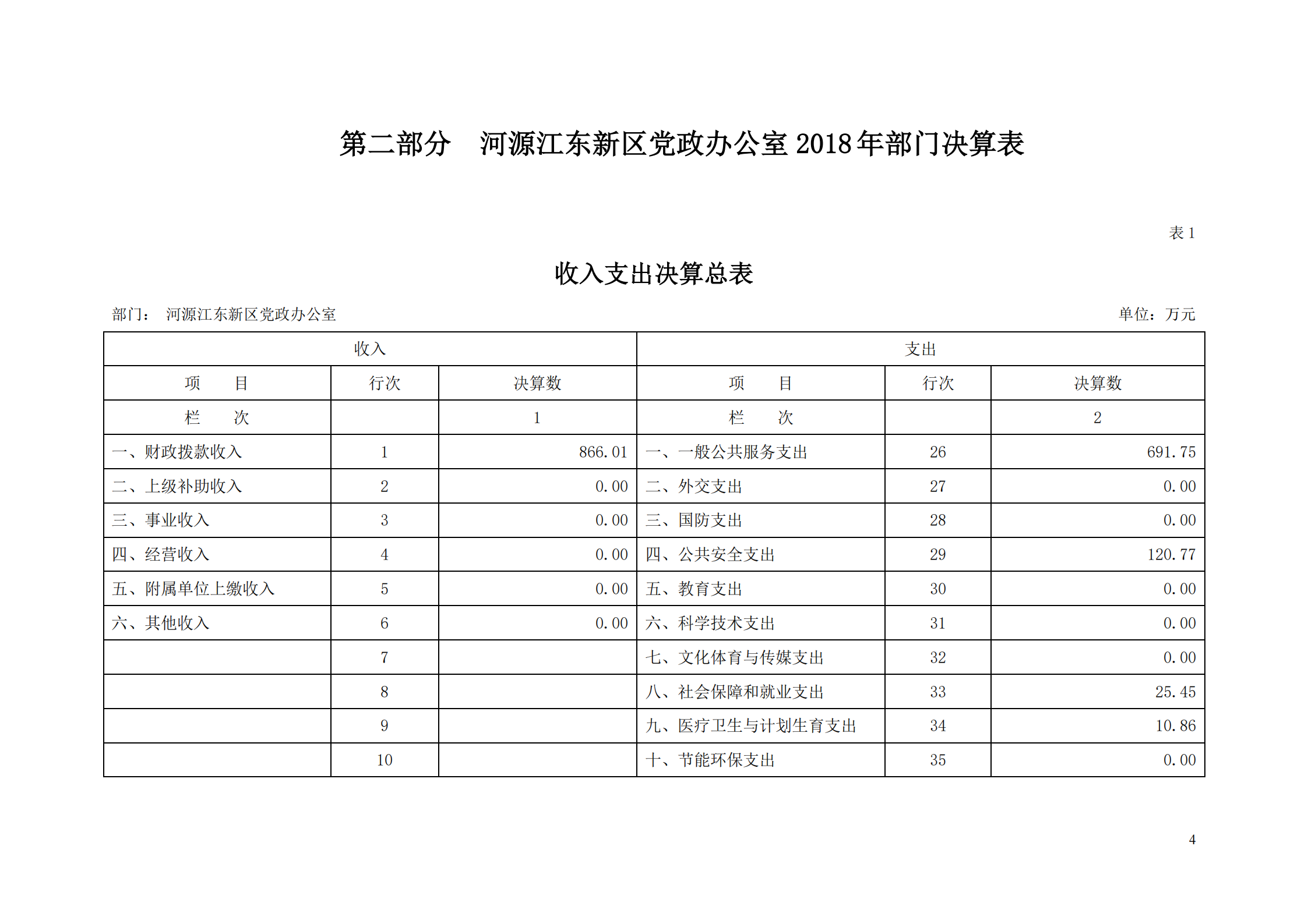2018年河源江东新区党政办公室部门决算公开_03.png
