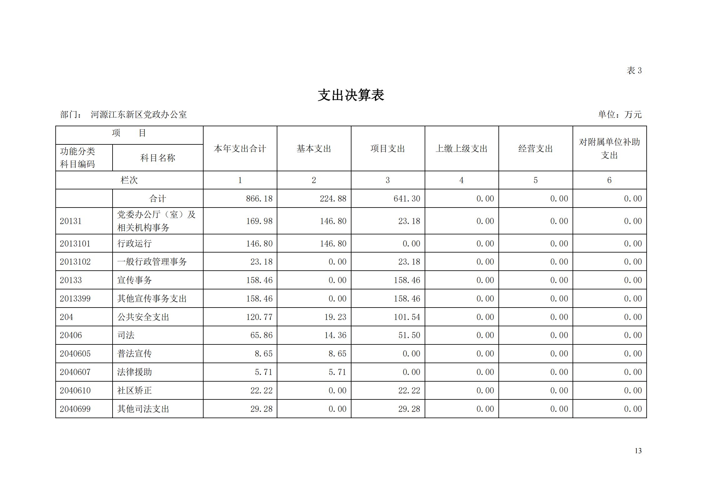 2018年河源江东新区党政办公室部门决算公开_12.png