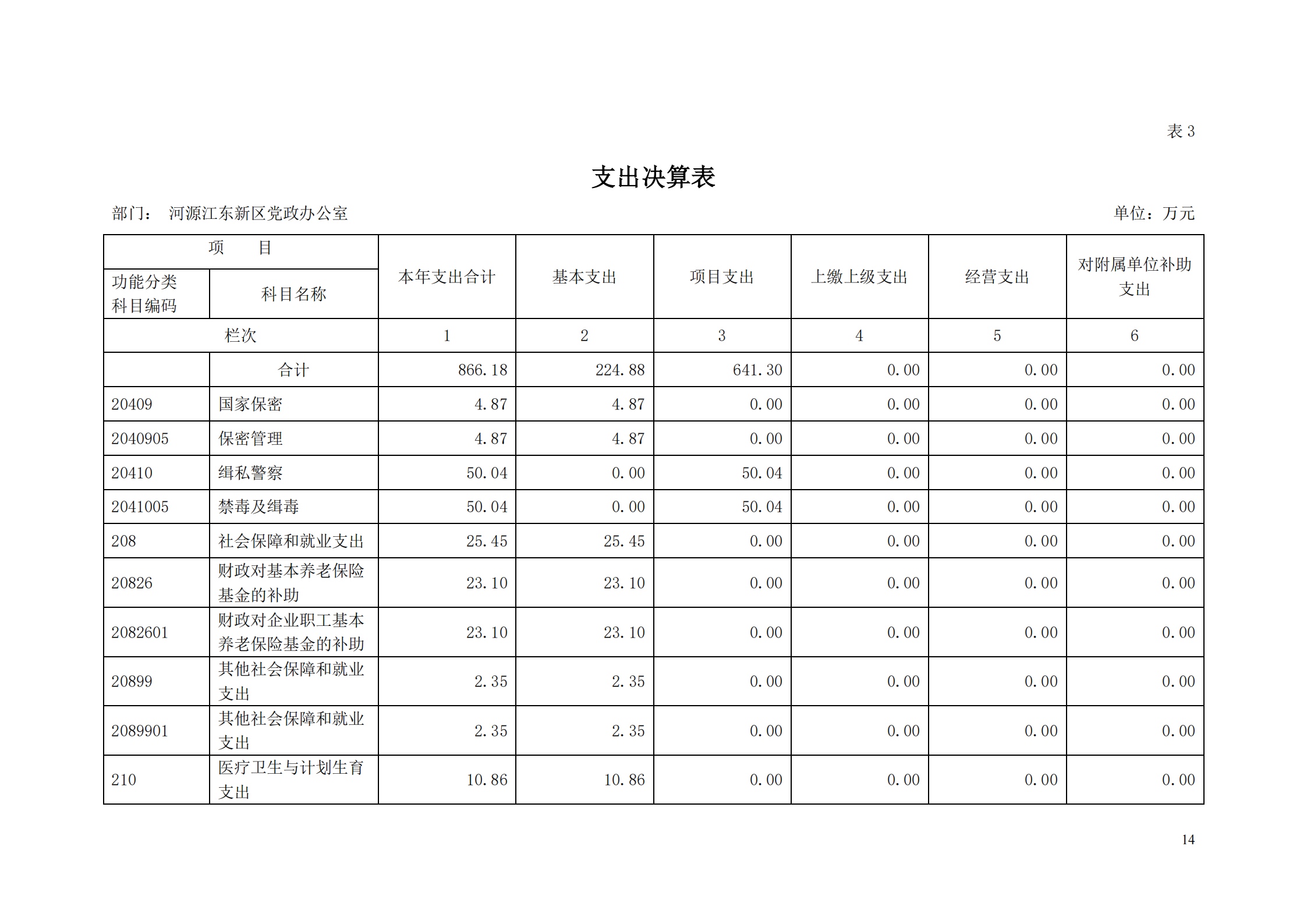2018年河源江东新区党政办公室部门决算公开_13.png