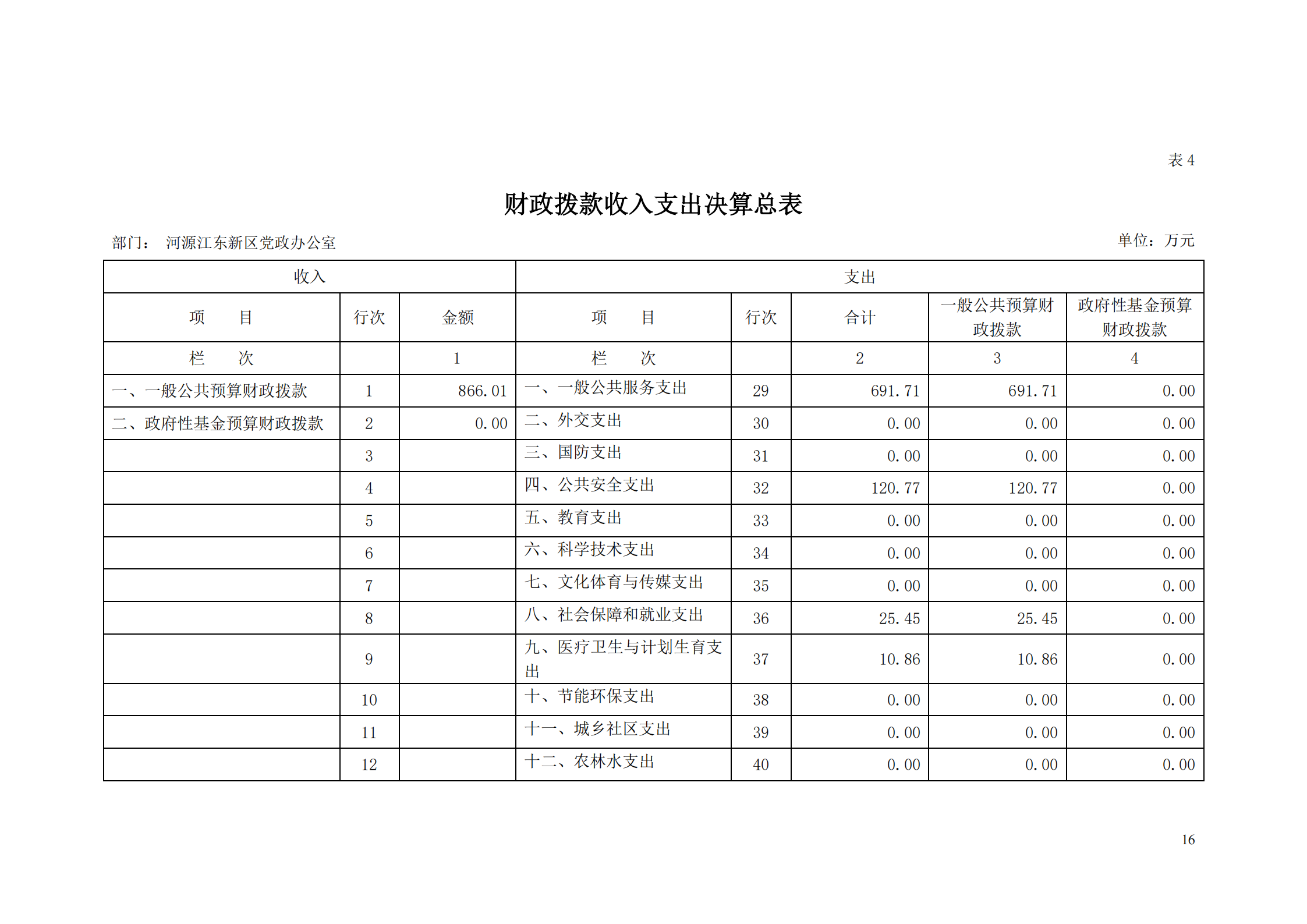 2018年河源江东新区党政办公室部门决算公开_15.png