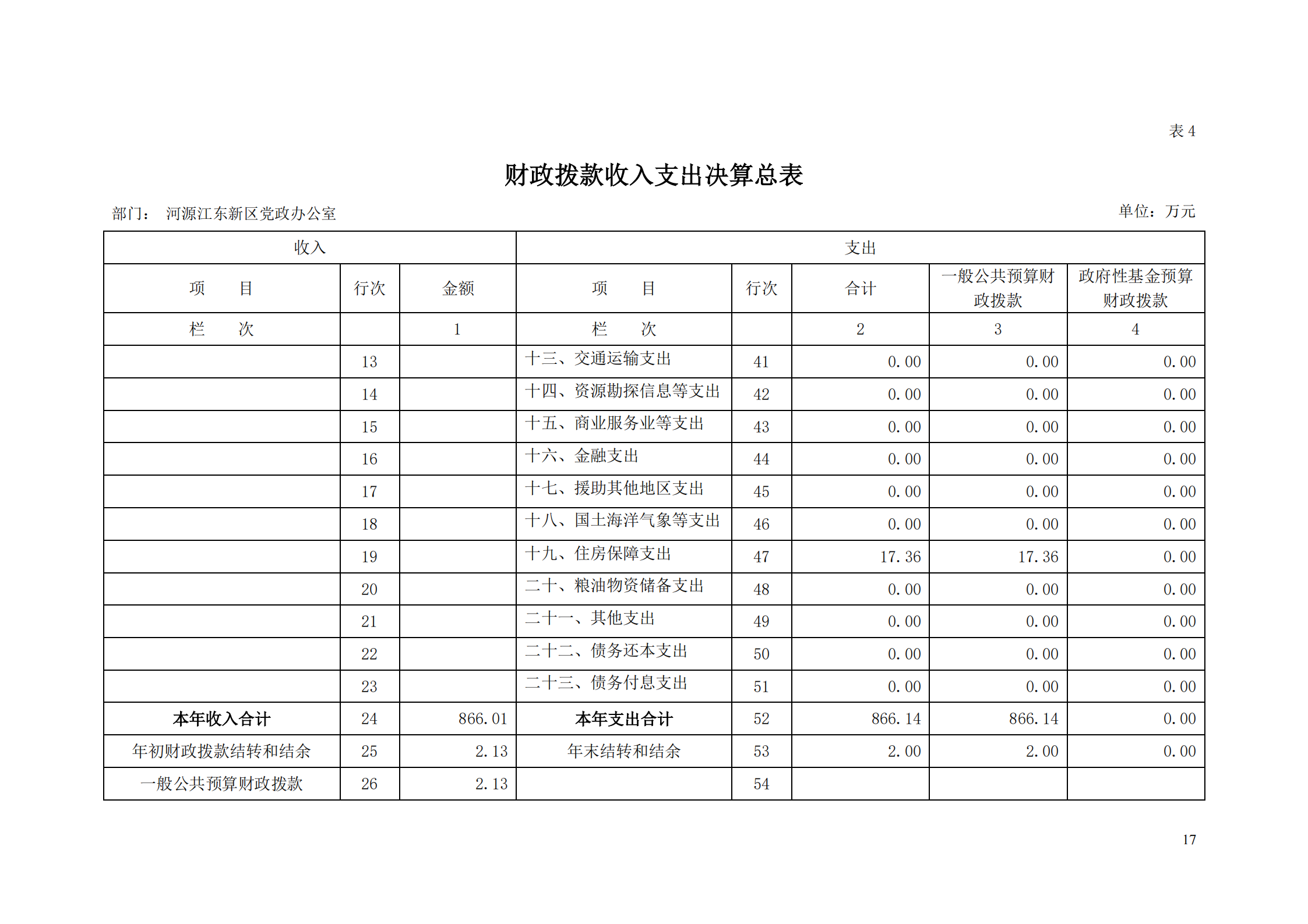 2018年河源江东新区党政办公室部门决算公开_16.png