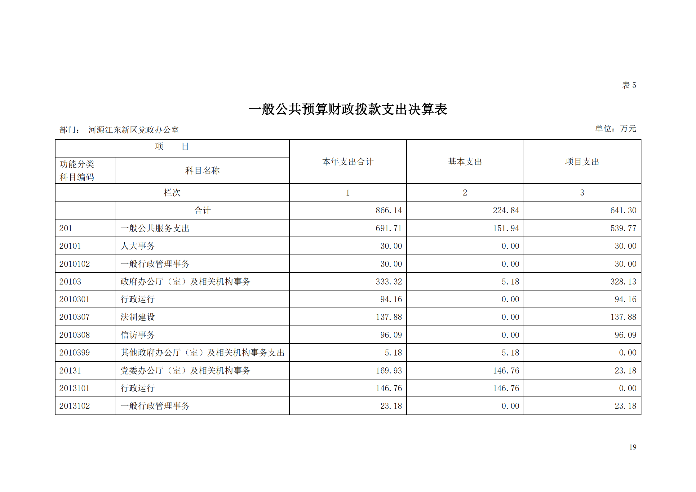 2018年河源江东新区党政办公室部门决算公开_18.png