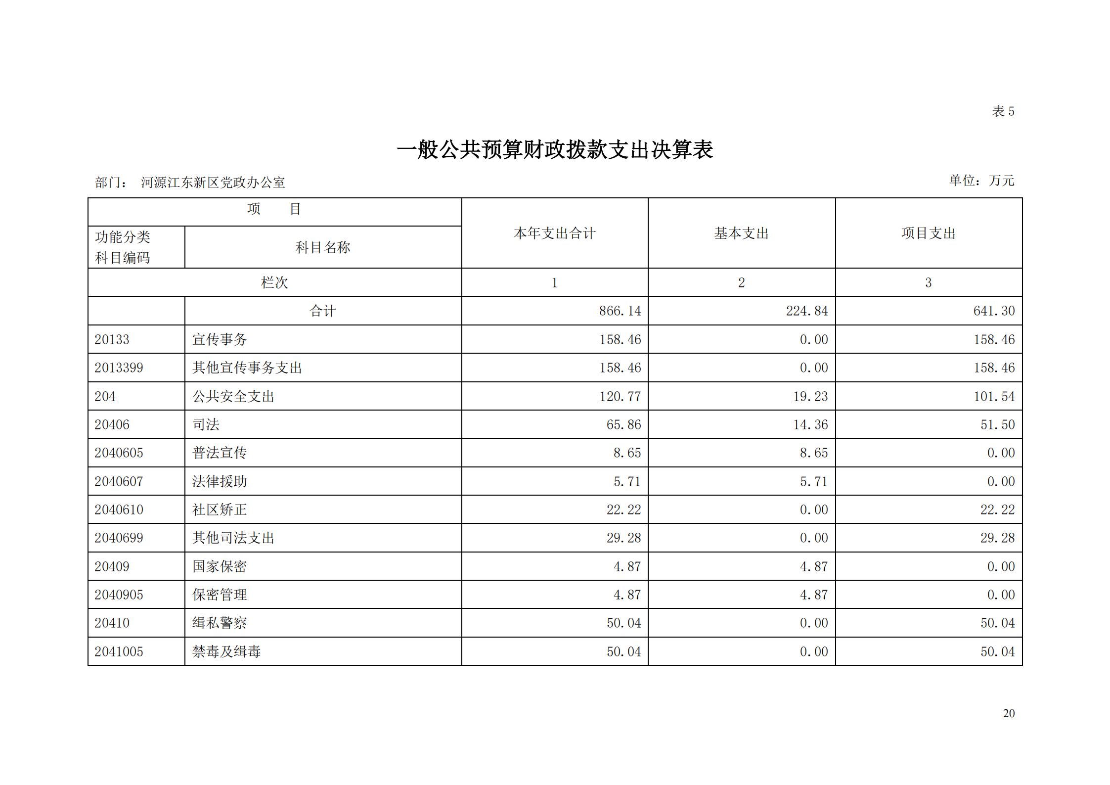 2018年河源江东新区党政办公室部门决算公开_19.png