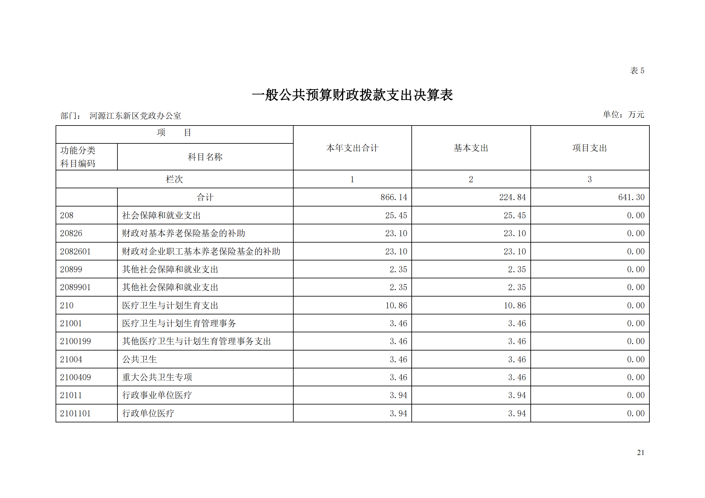 2018年河源江东新区党政办公室部门决算公开_20.png