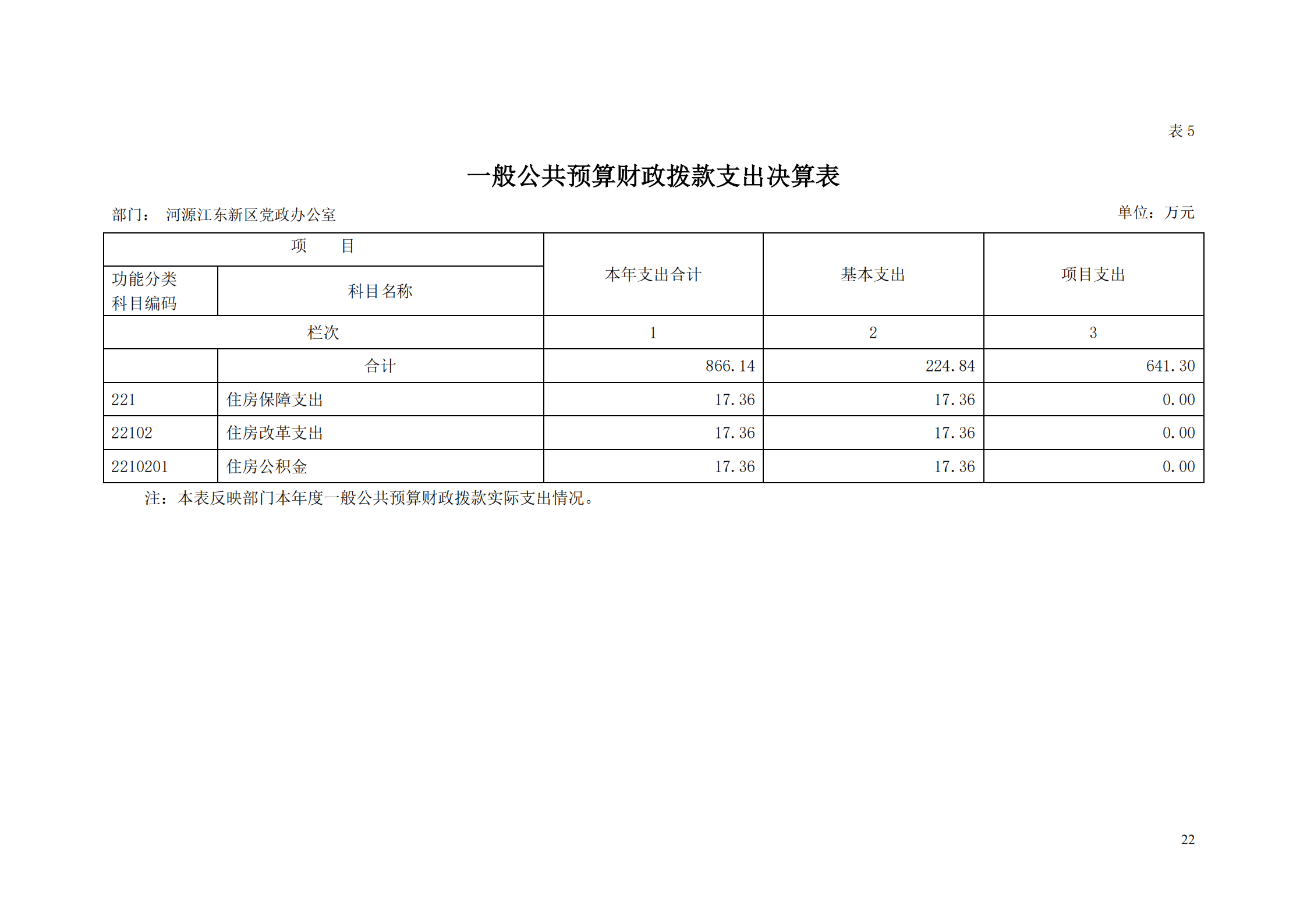 2018年河源江东新区党政办公室部门决算公开_21.png