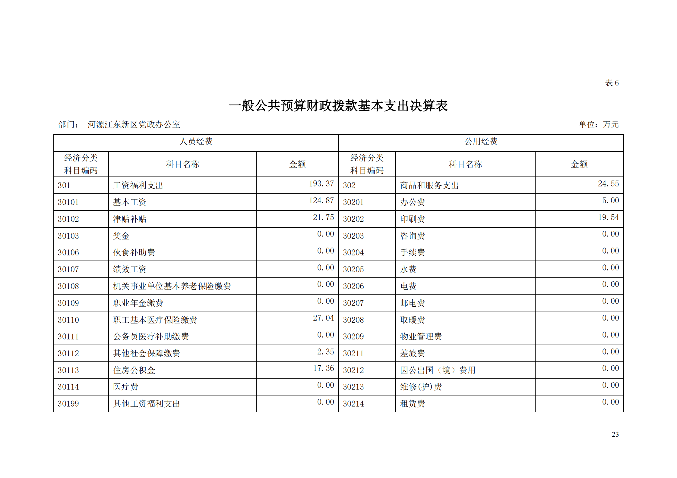 2018年河源江东新区党政办公室部门决算公开_22.png