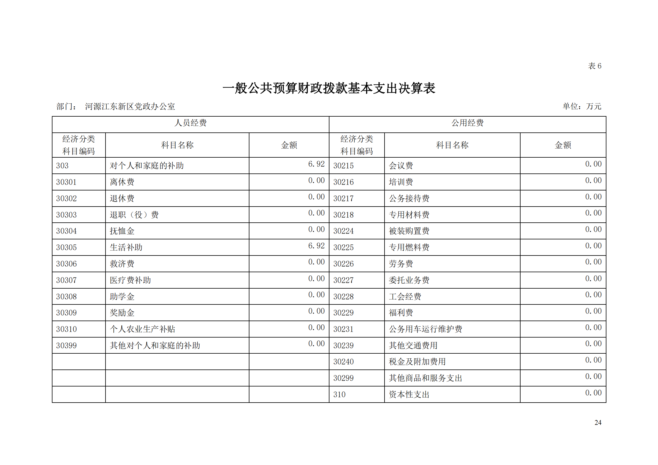 2018年河源江东新区党政办公室部门决算公开_23.png