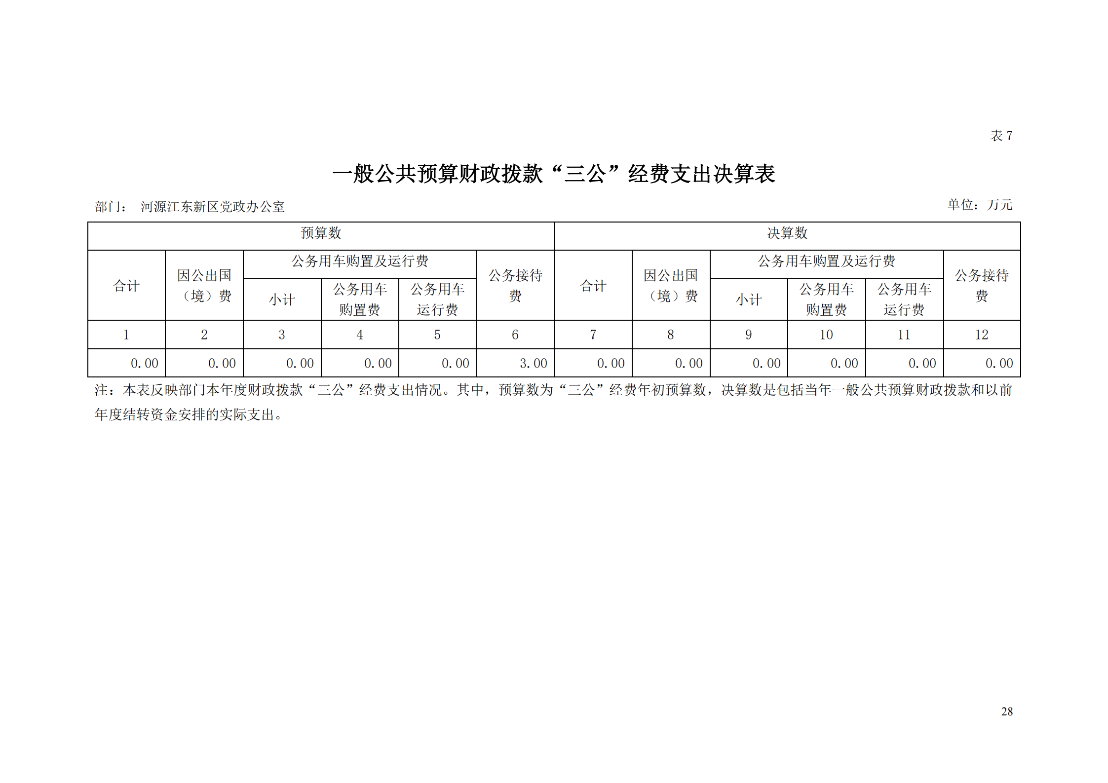2018年河源江东新区党政办公室部门决算公开_27.png