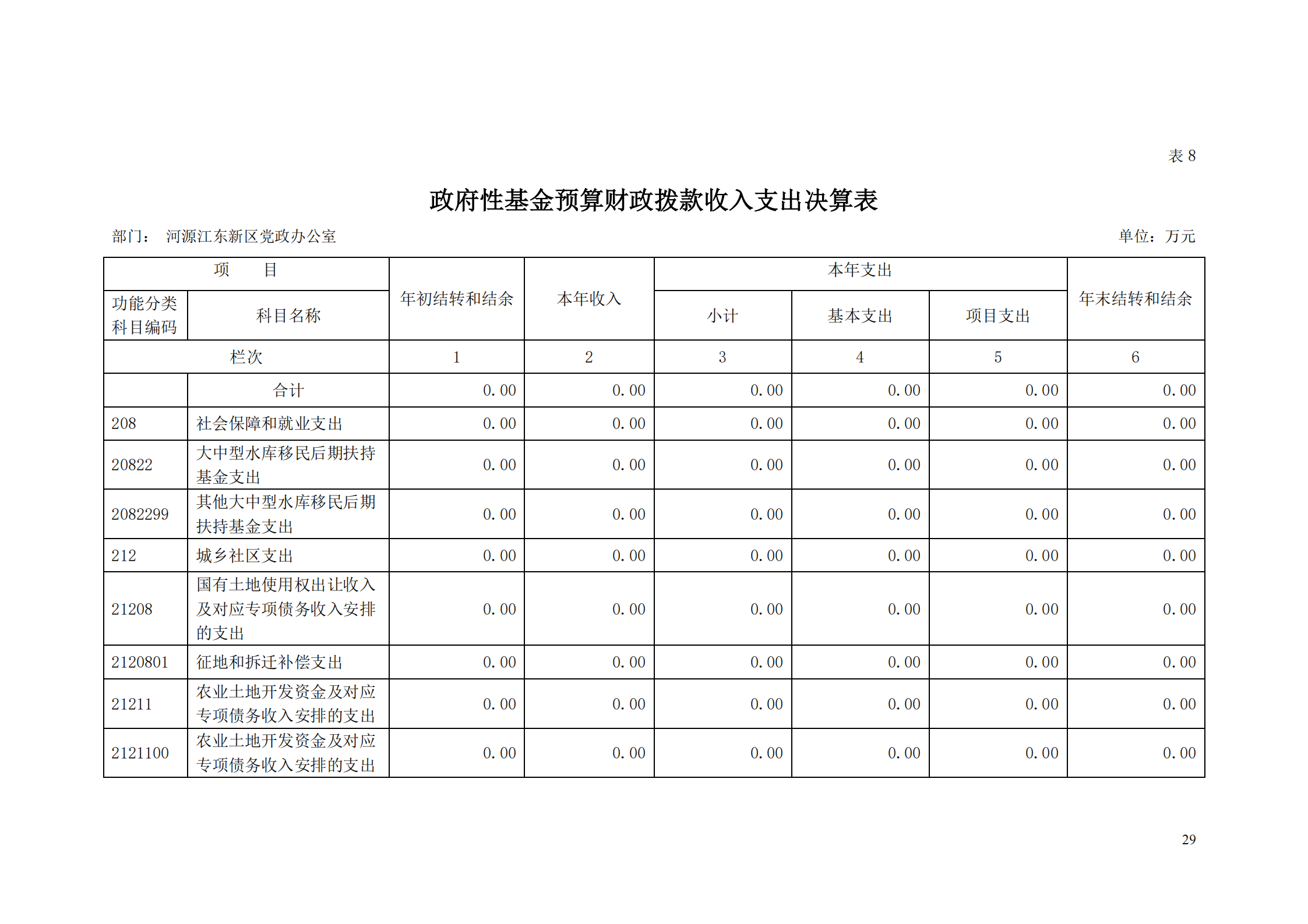 2018年河源江东新区党政办公室部门决算公开_28.png